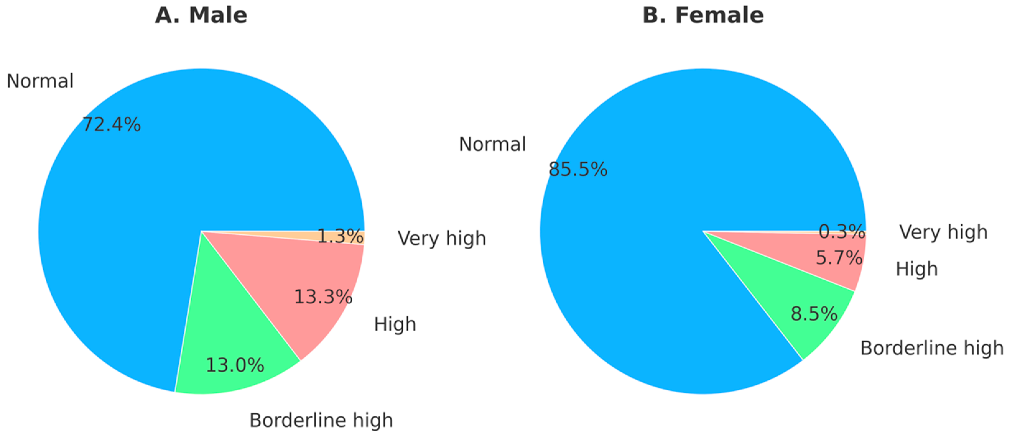 Ijerph 21 01559 g001