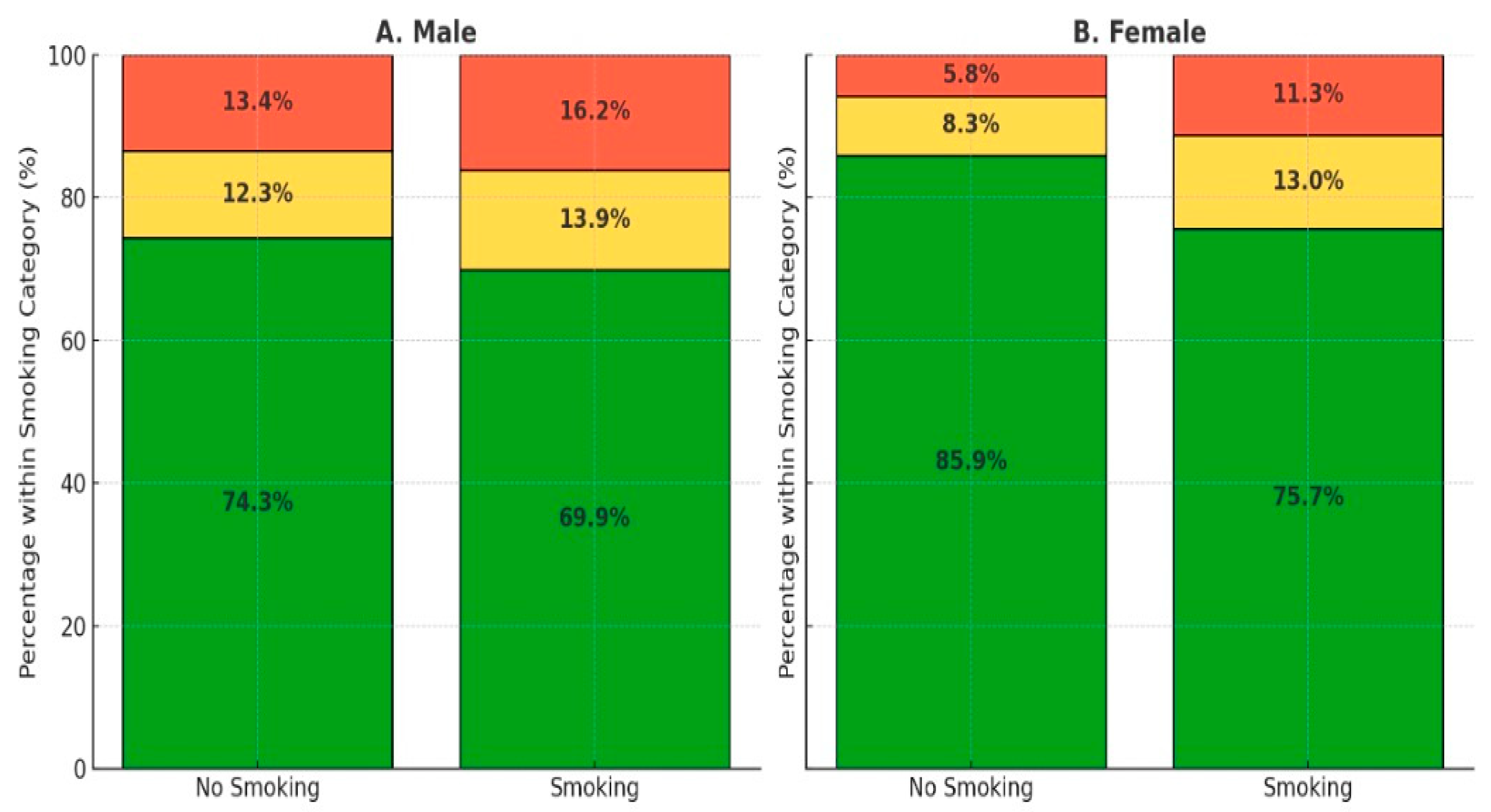 Ijerph 21 01559 g002