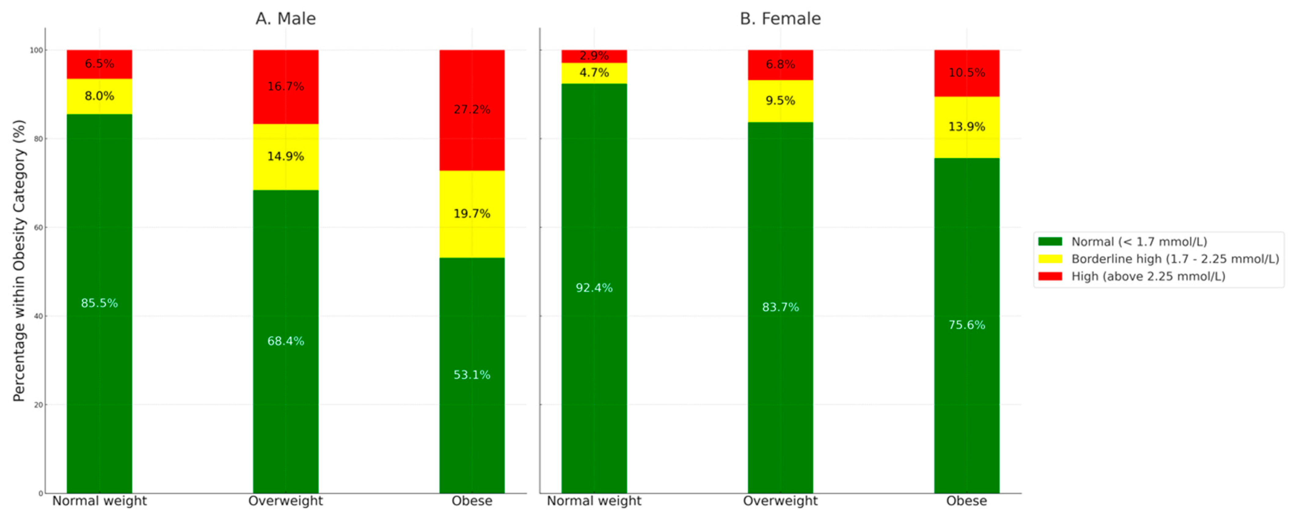 Ijerph 21 01559 g003