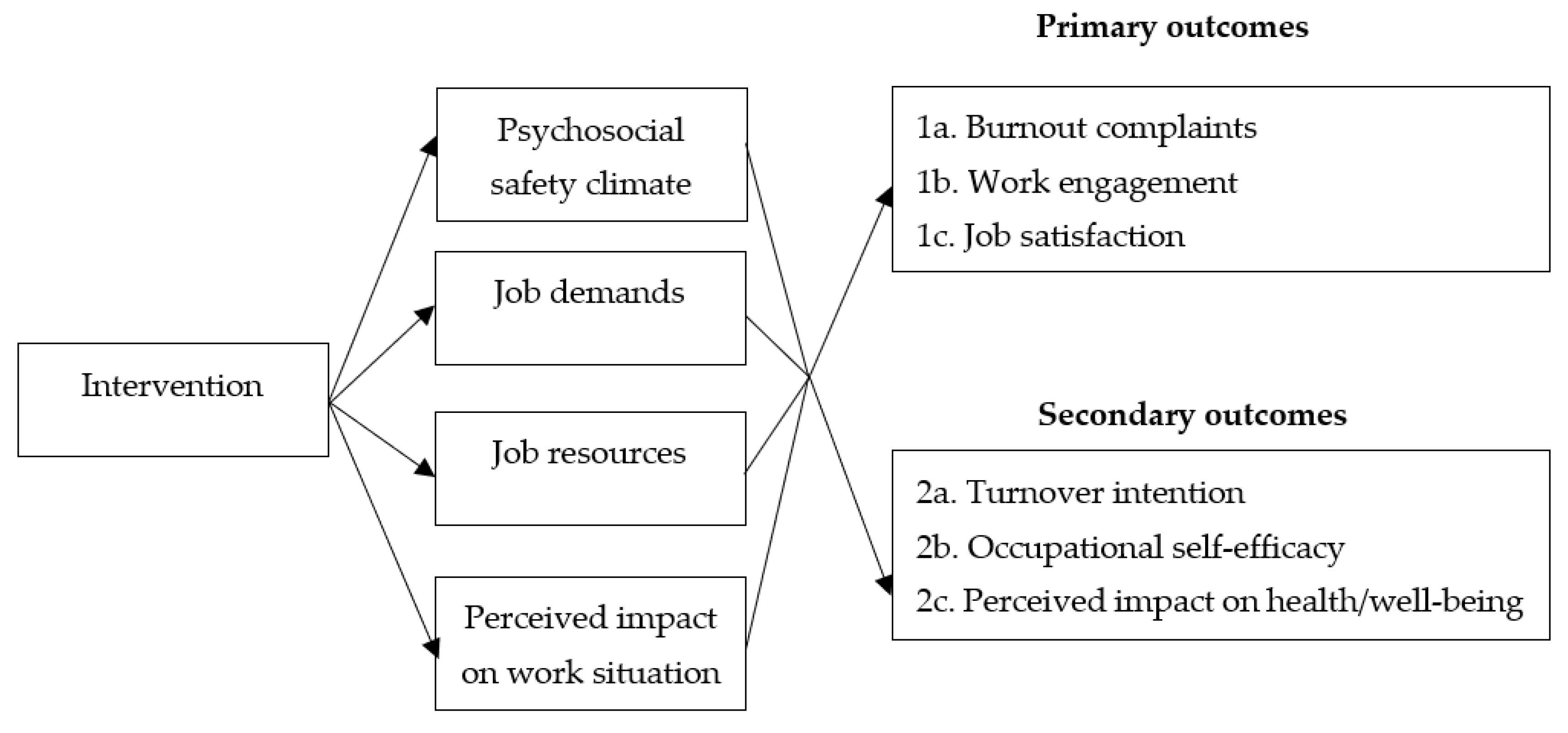 Ijerph 21 01561 g001