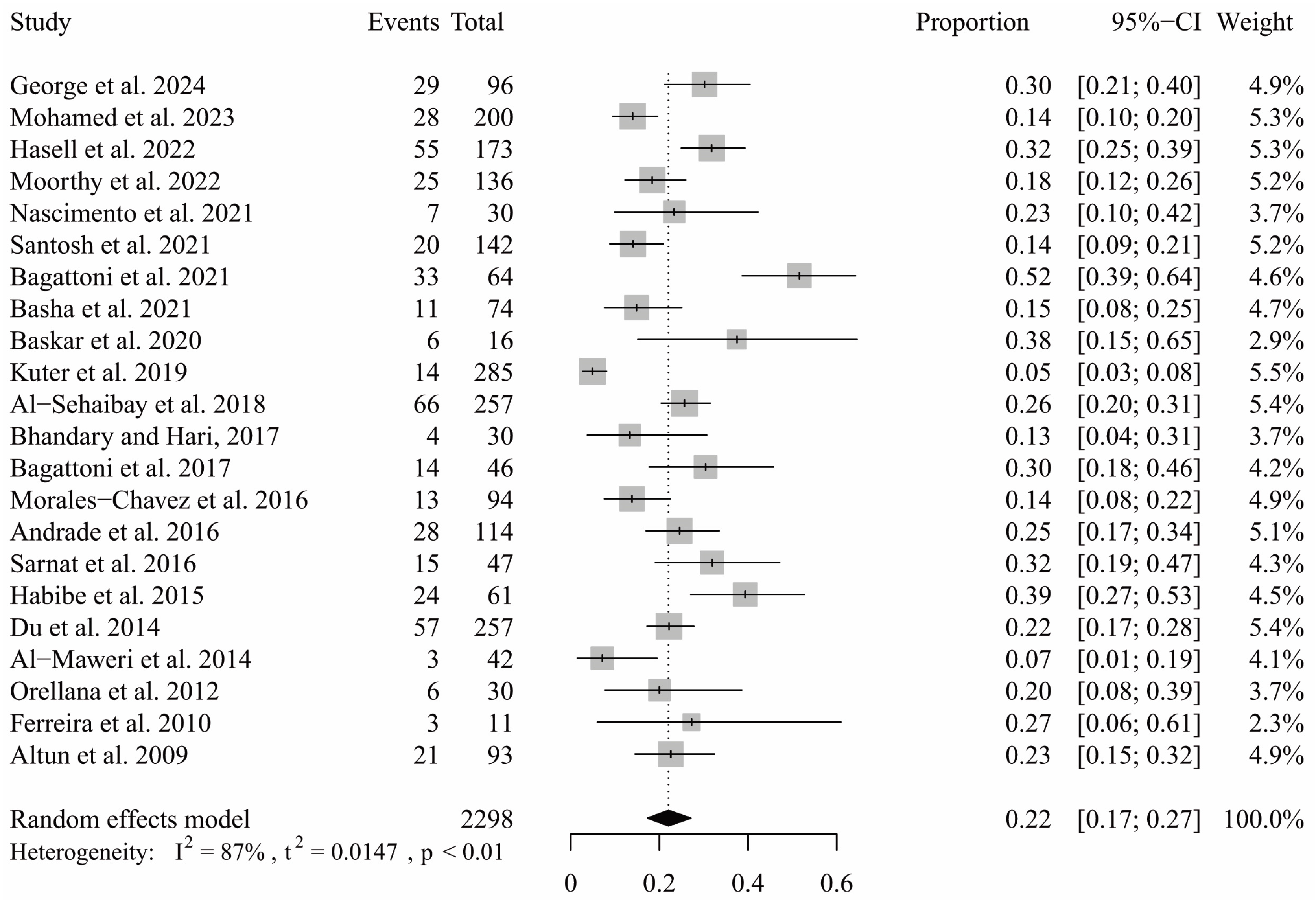 Ijerph 21 01563 g002