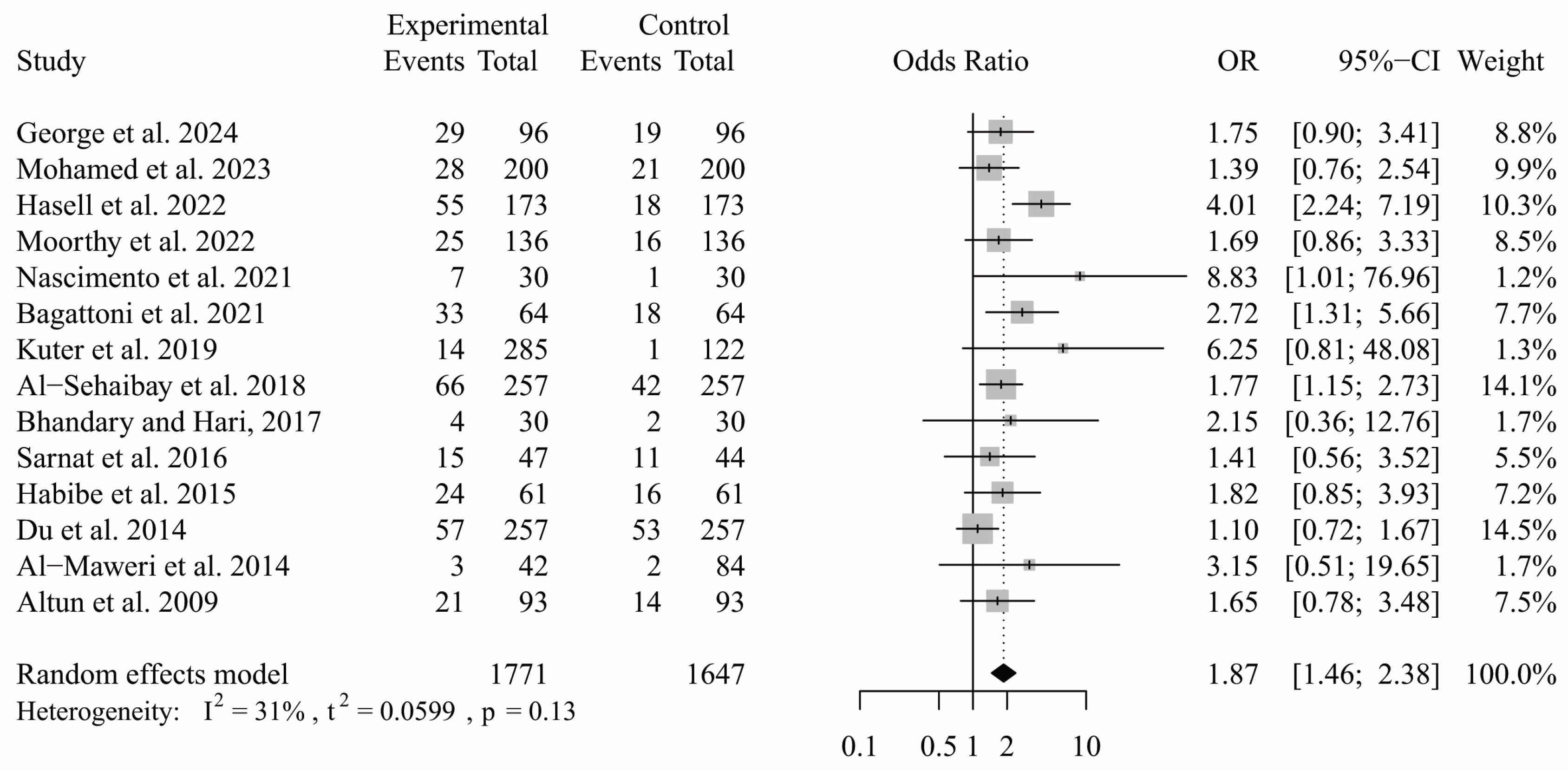 Ijerph 21 01563 g004