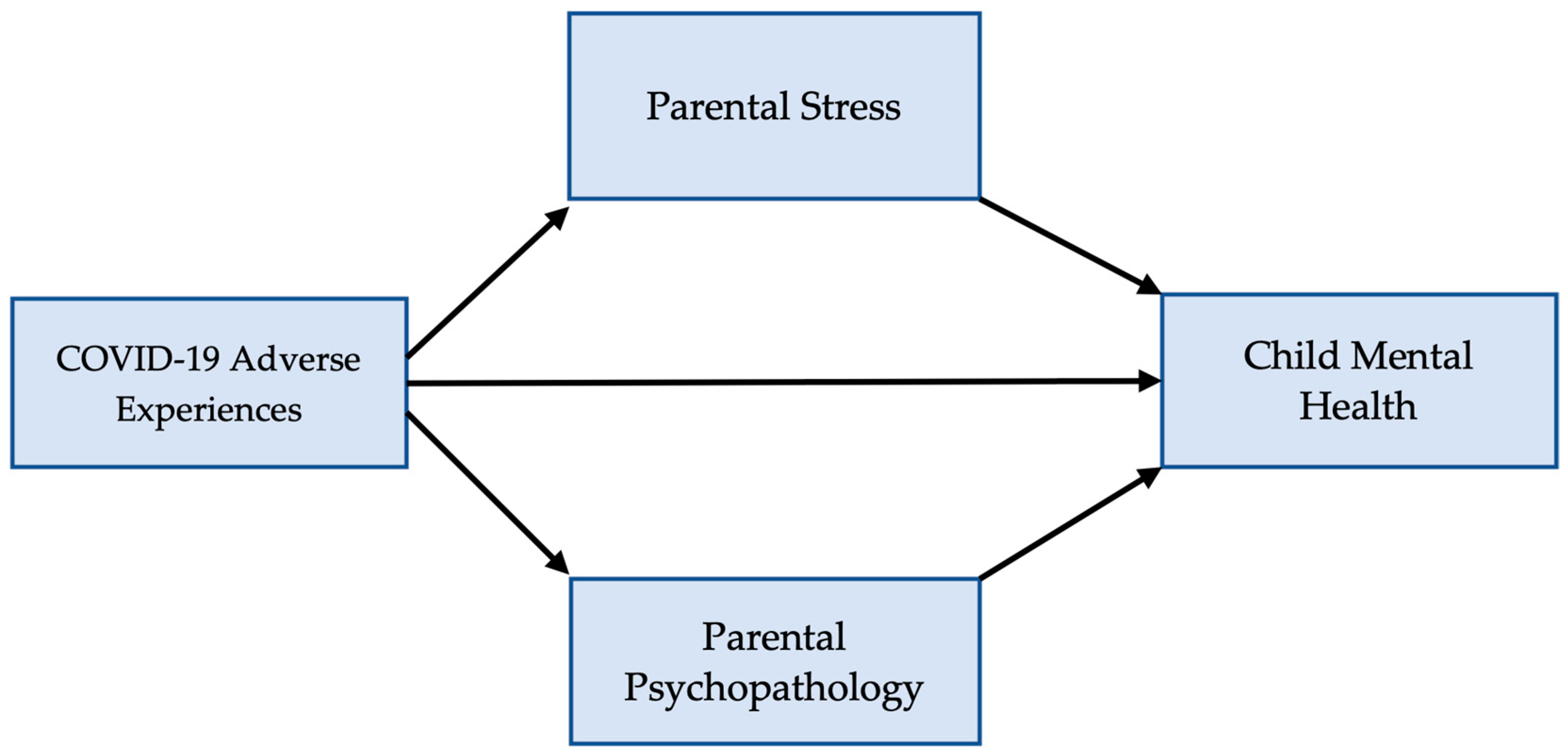 Ijerph 21 01564 g001