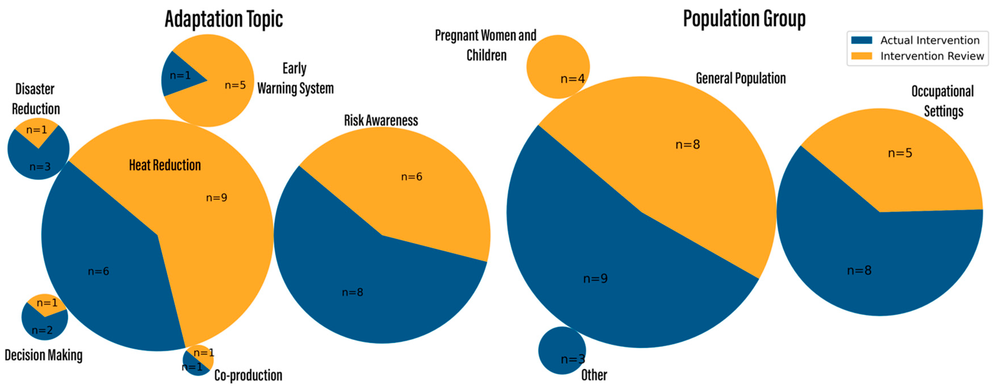 Ijerph 21 01565 g004