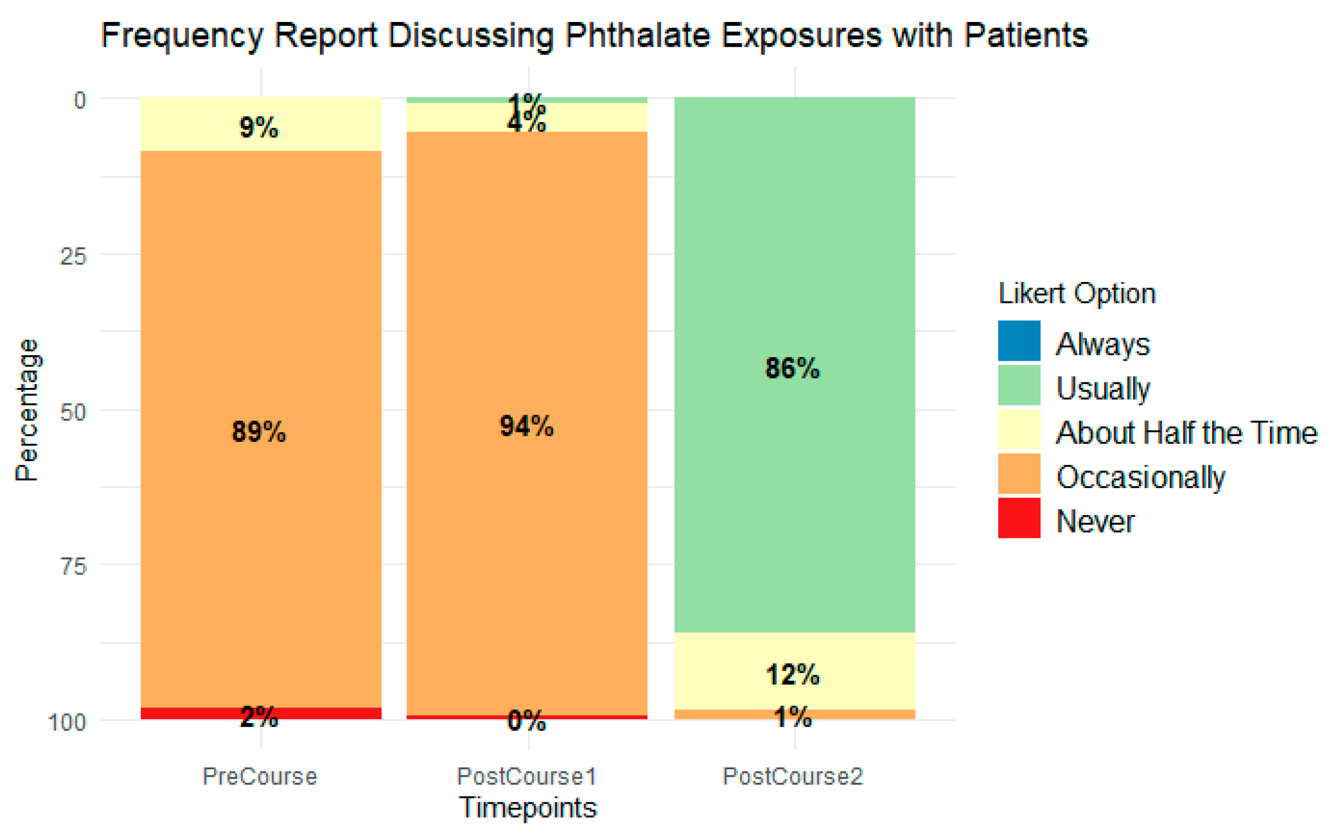 Ijerph 21 01571 g004 Ijerph 21 01571 g004
