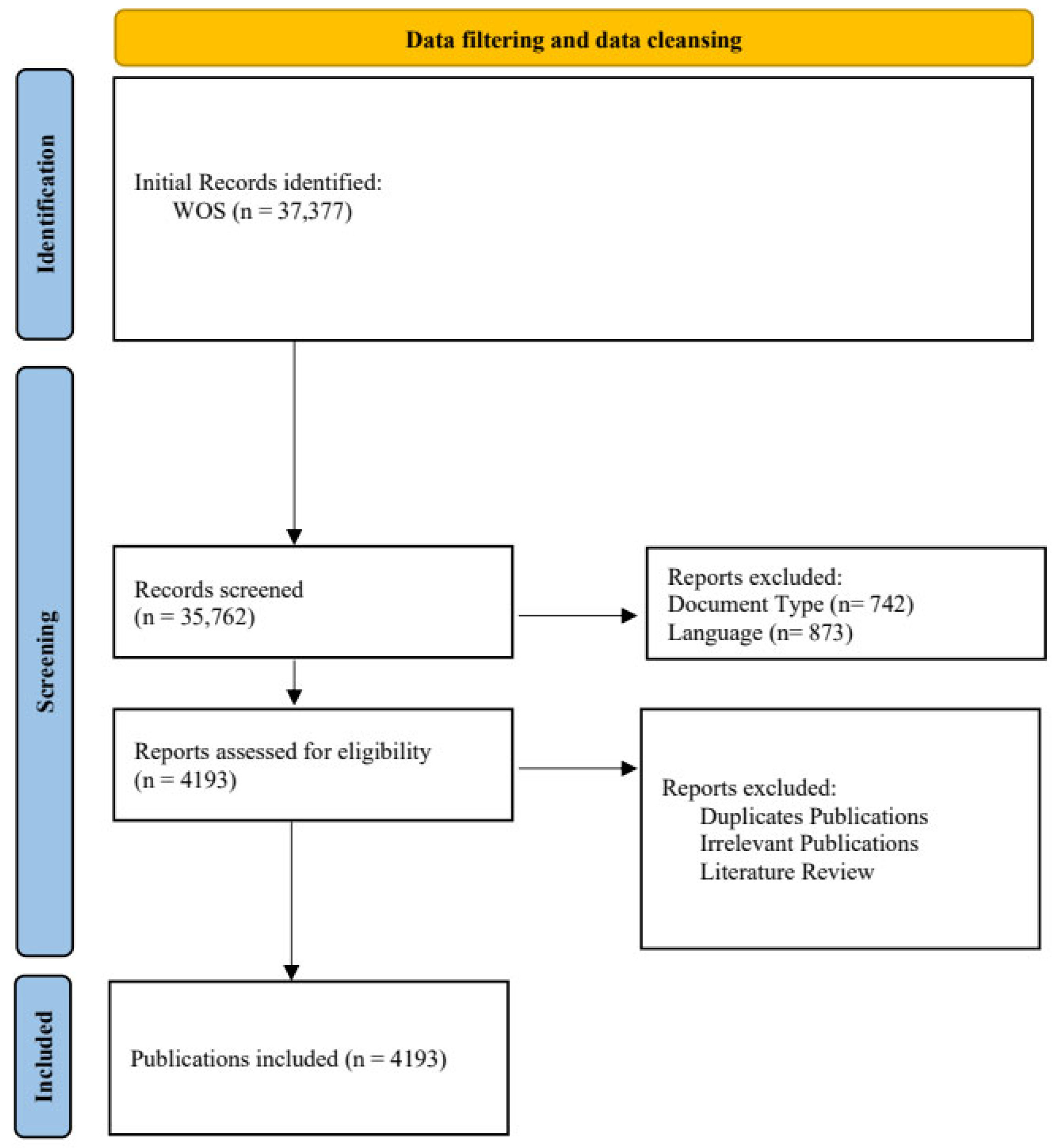 Ijerph 21 01576 g001