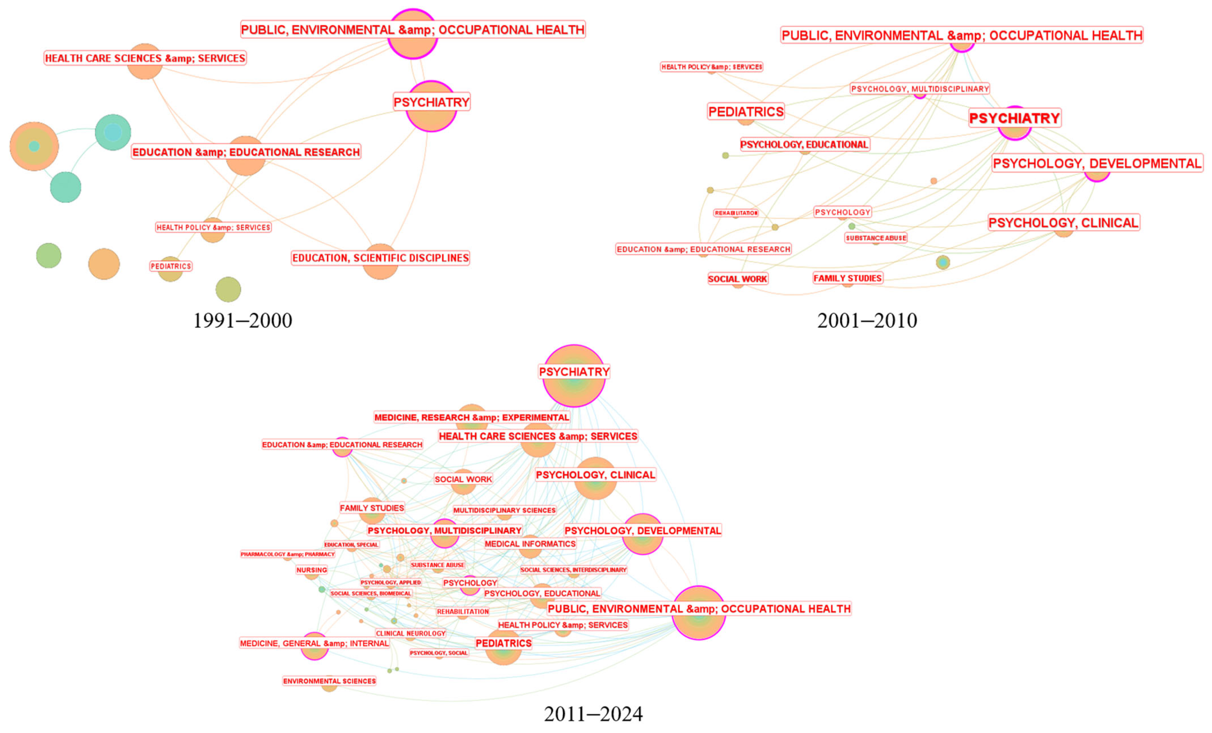 Ijerph 21 01576 g007