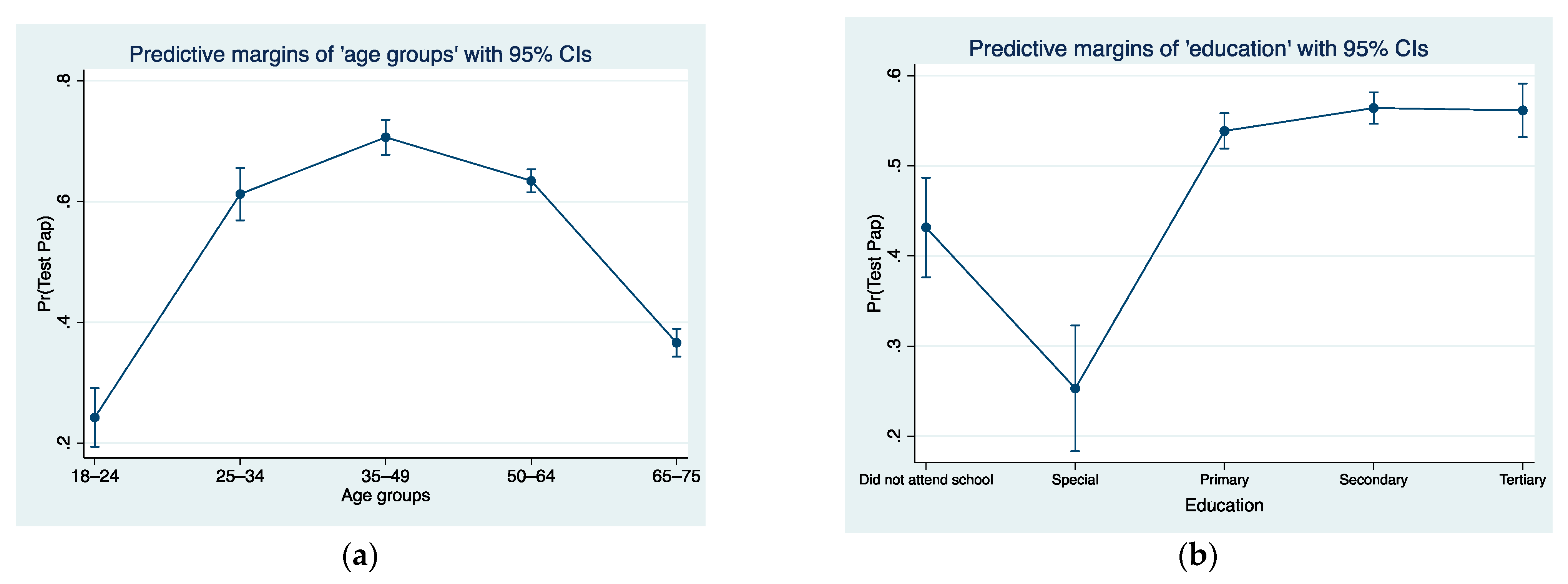 Ijerph 21 01578 g002