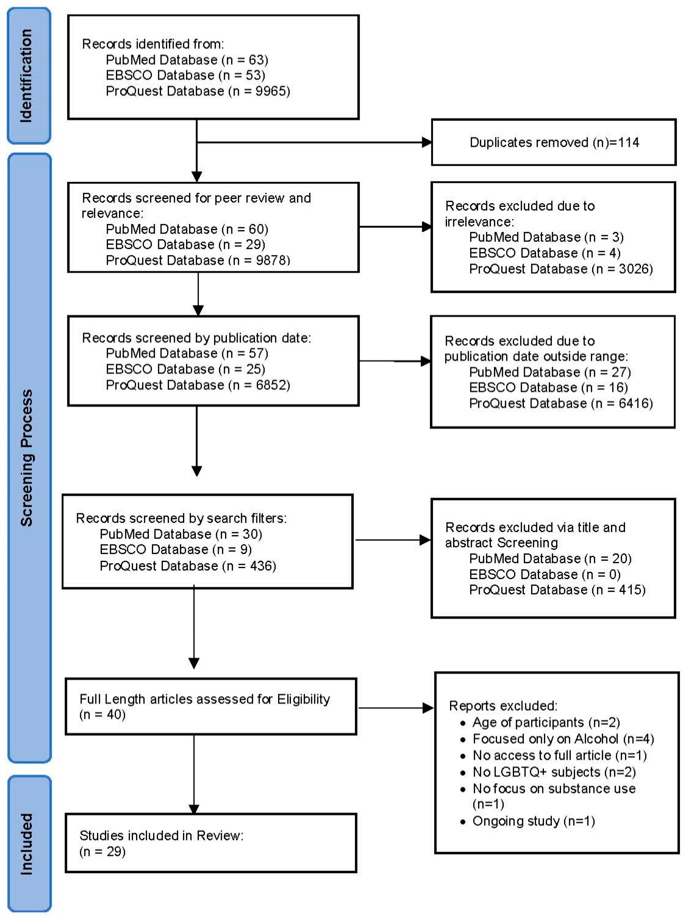 Ijerph 21 01579 g001