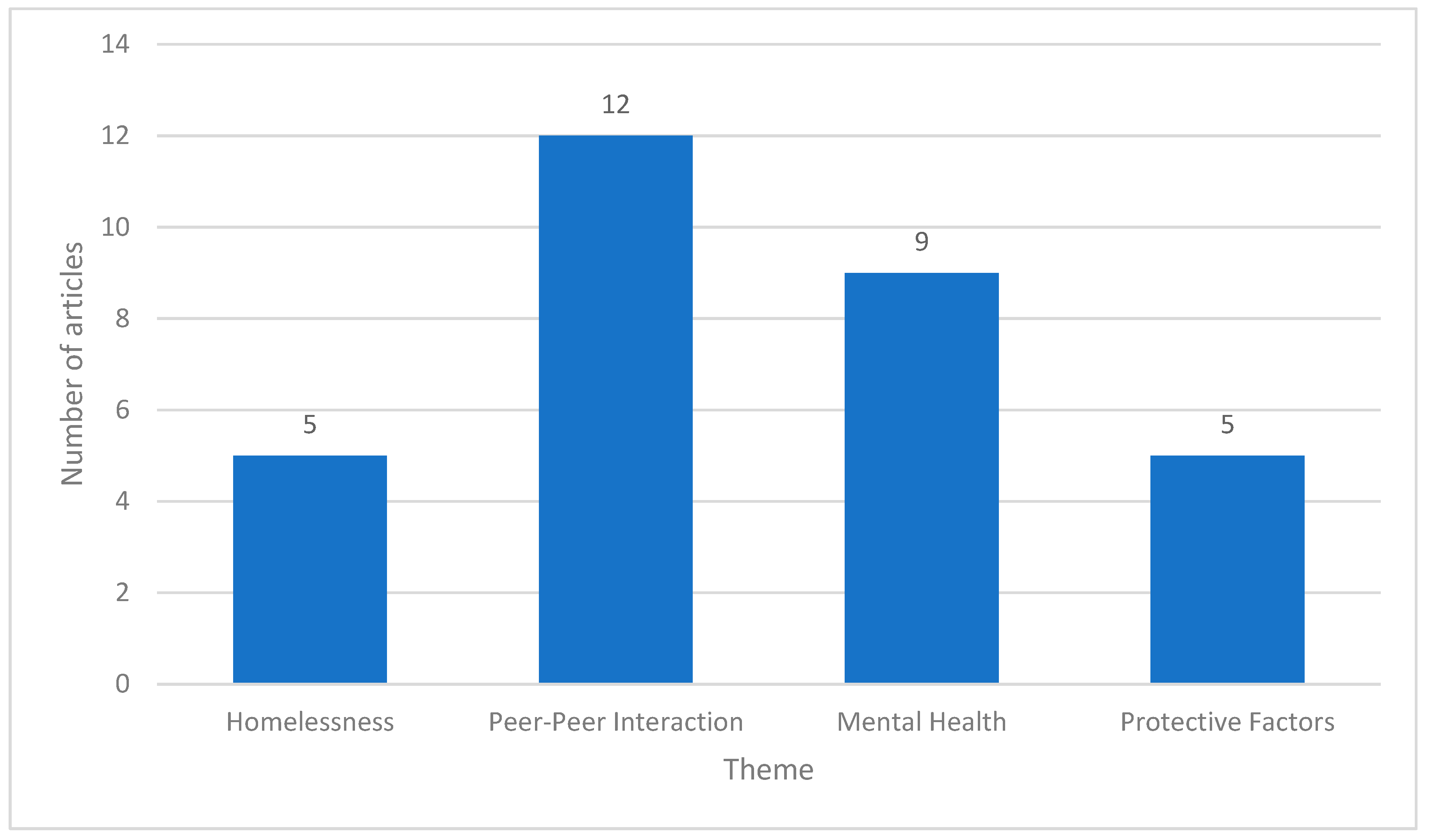 Ijerph 21 01579 g002