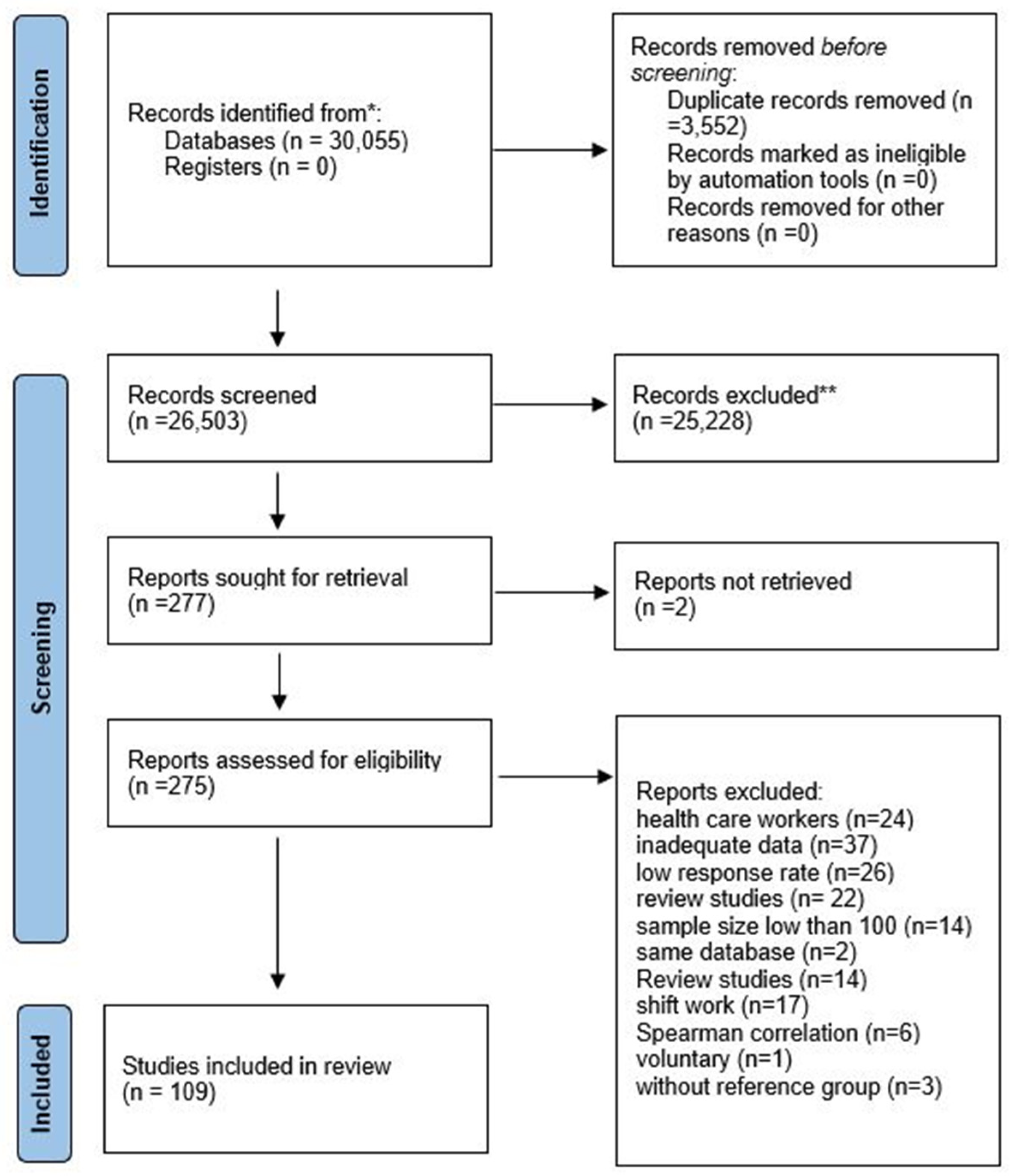 Ijerph 21 01583 g001