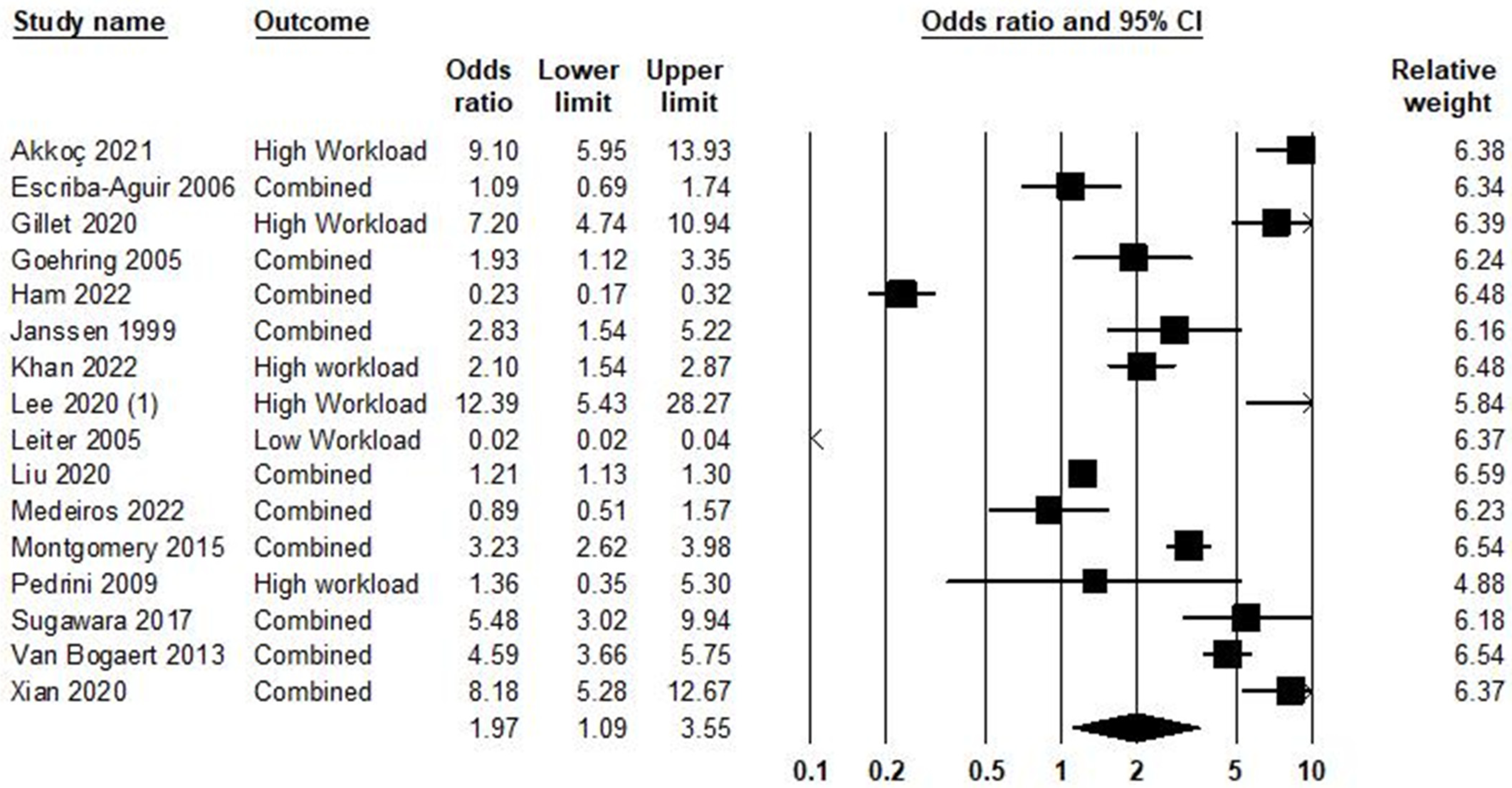 Ijerph 21 01583 g004