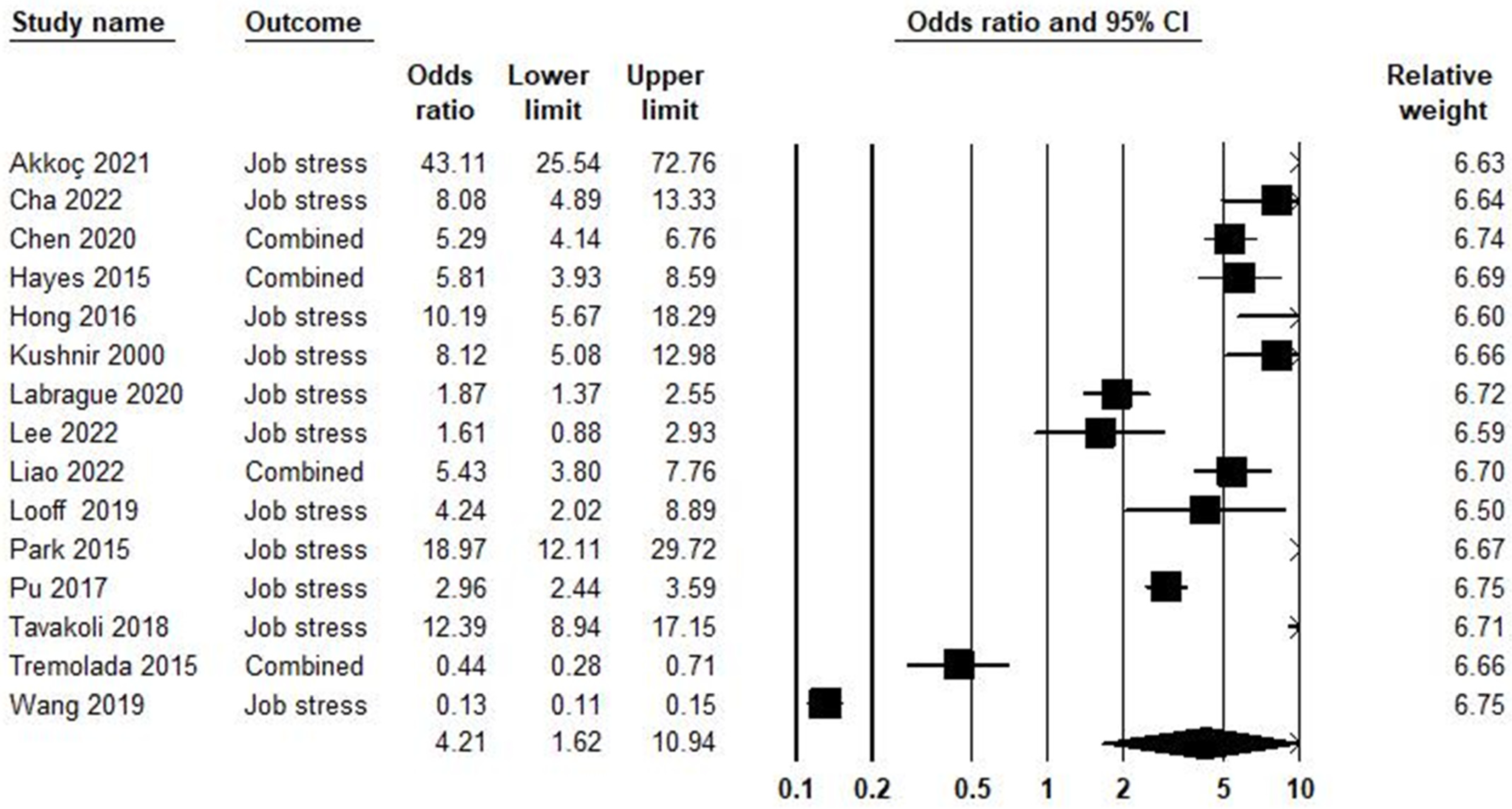 Ijerph 21 01583 g005