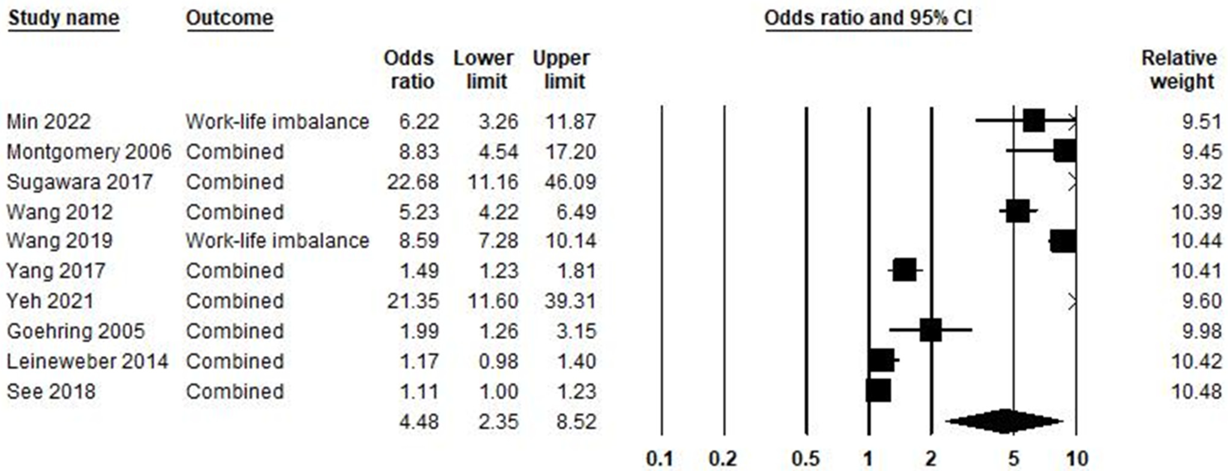 Ijerph 21 01583 g009