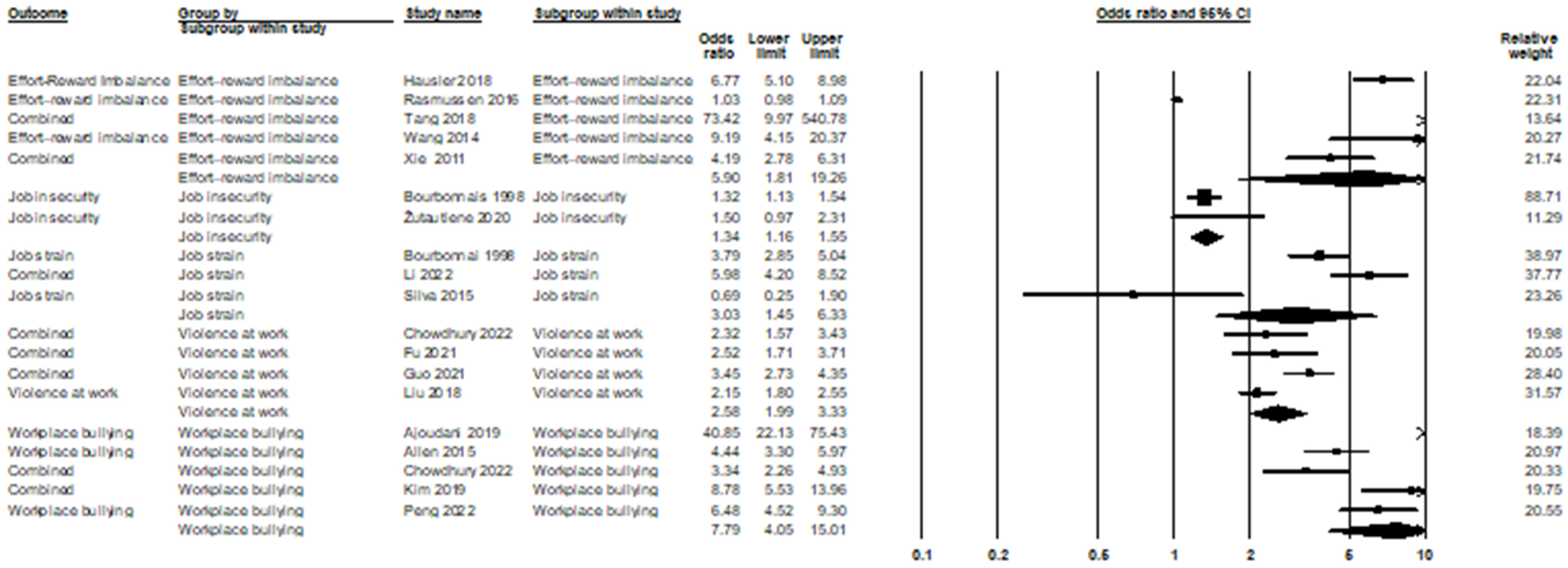 Ijerph 21 01583 g010