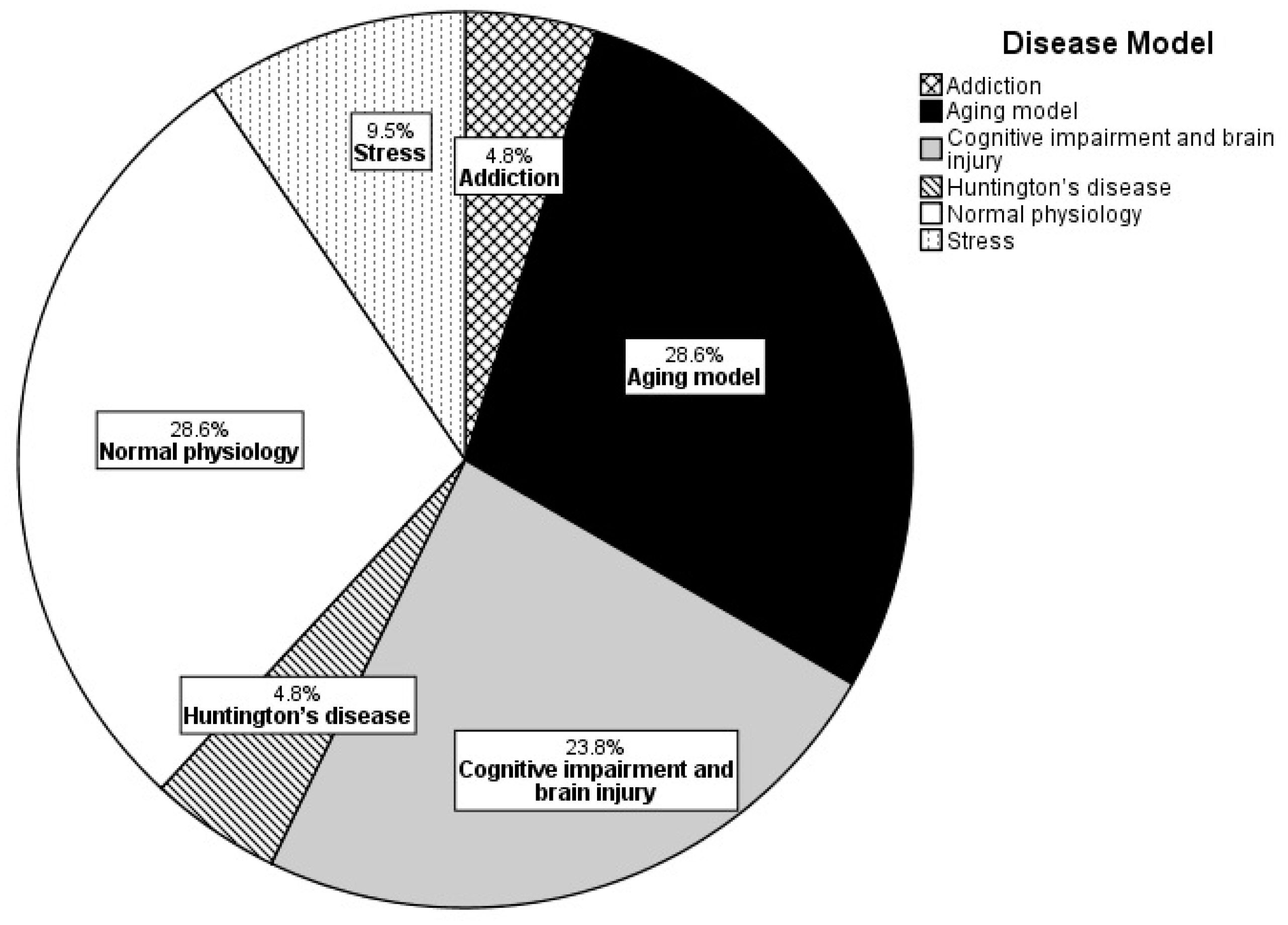 Ijerph 21 01584 g001