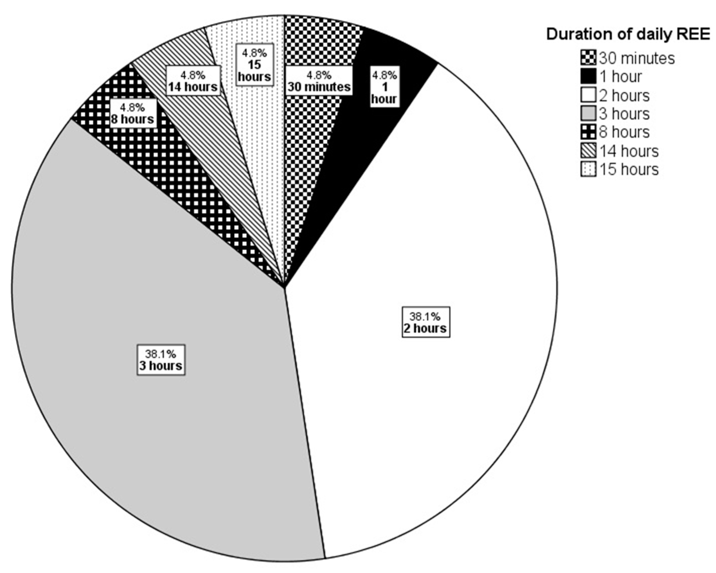 Ijerph 21 01584 g002