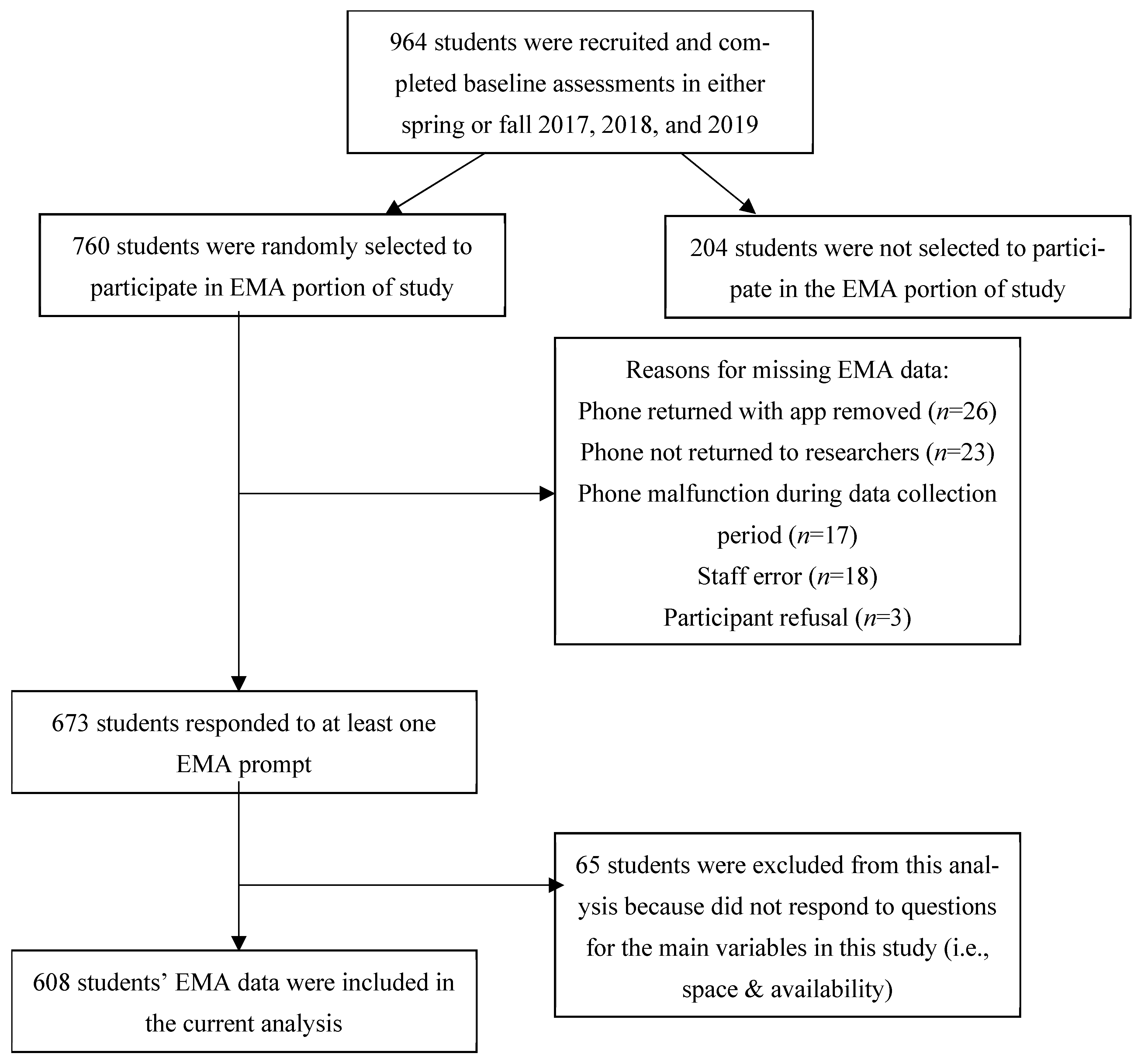 Ijerph 21 01586 g001