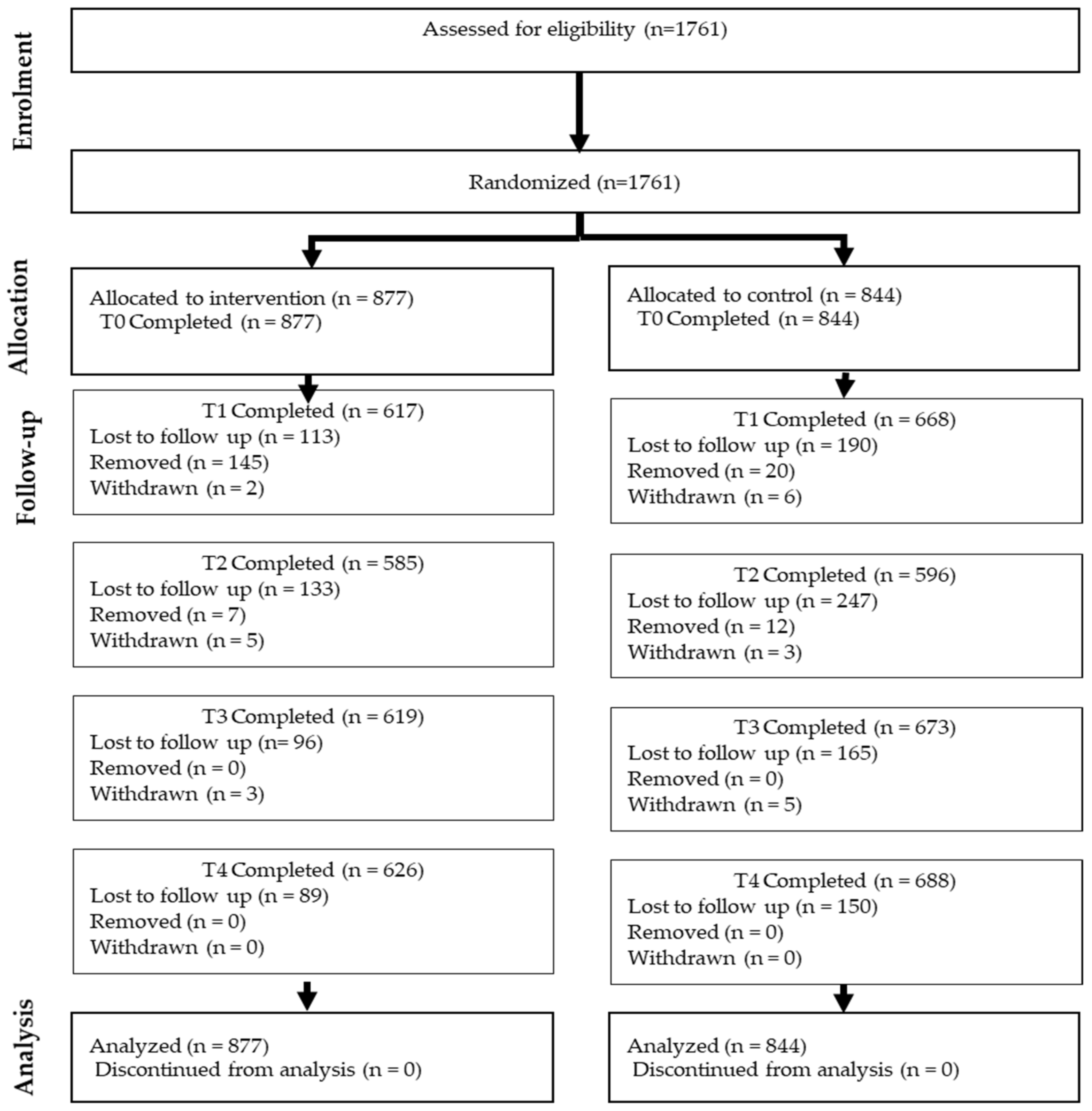 Ijerph 21 01587 g001 Ijerph 21 01587 g001