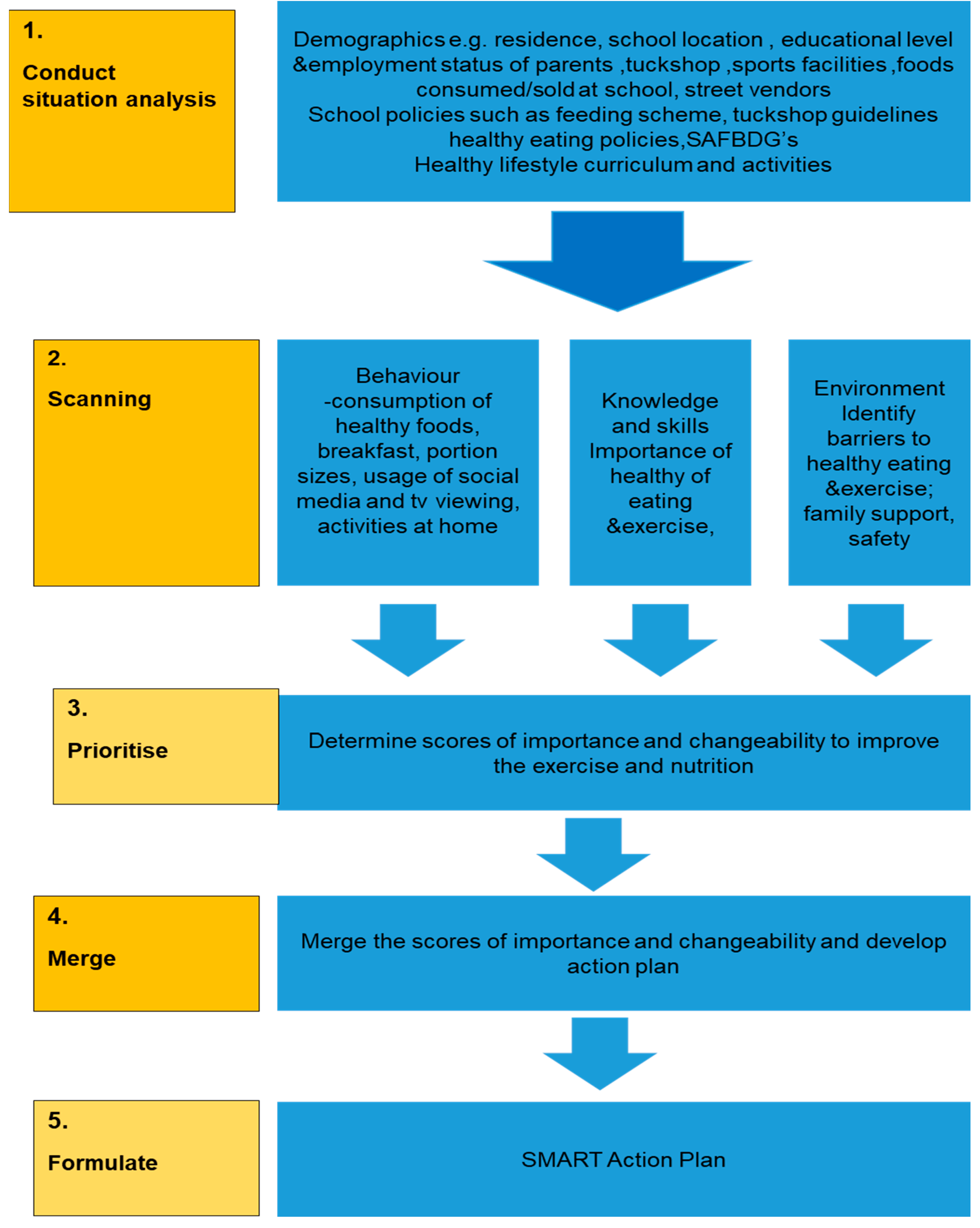 Ijerph 21 01592 g001