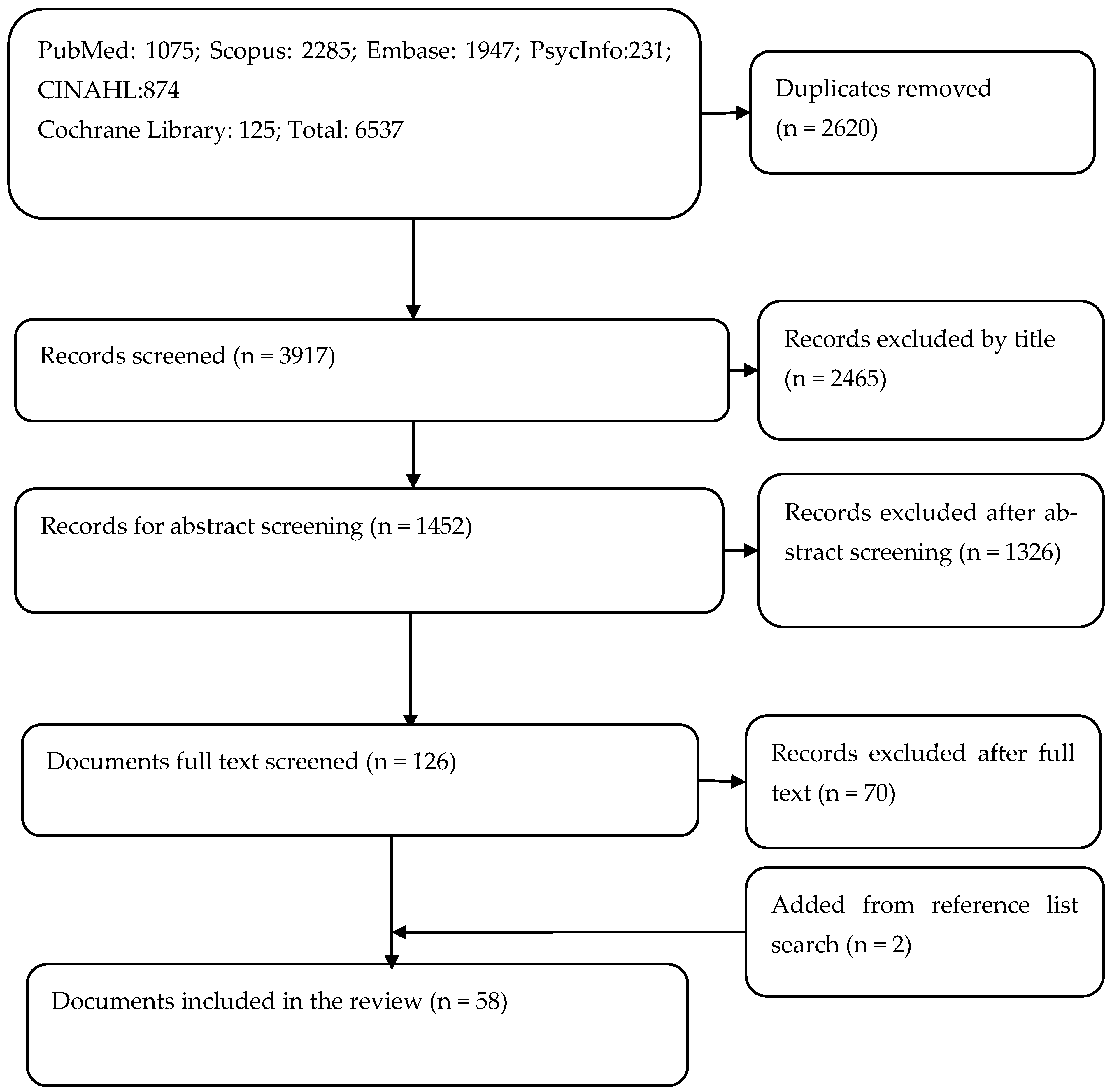 Ijerph 21 01601 g001