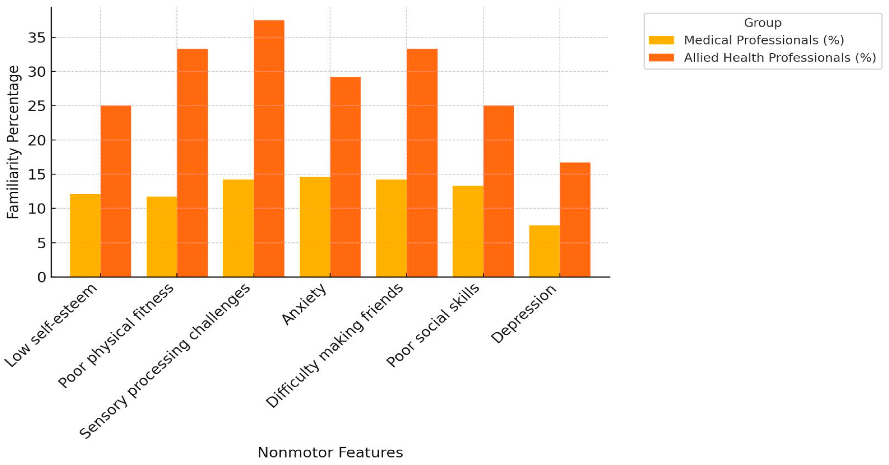 Ijerph 21 01602 g002