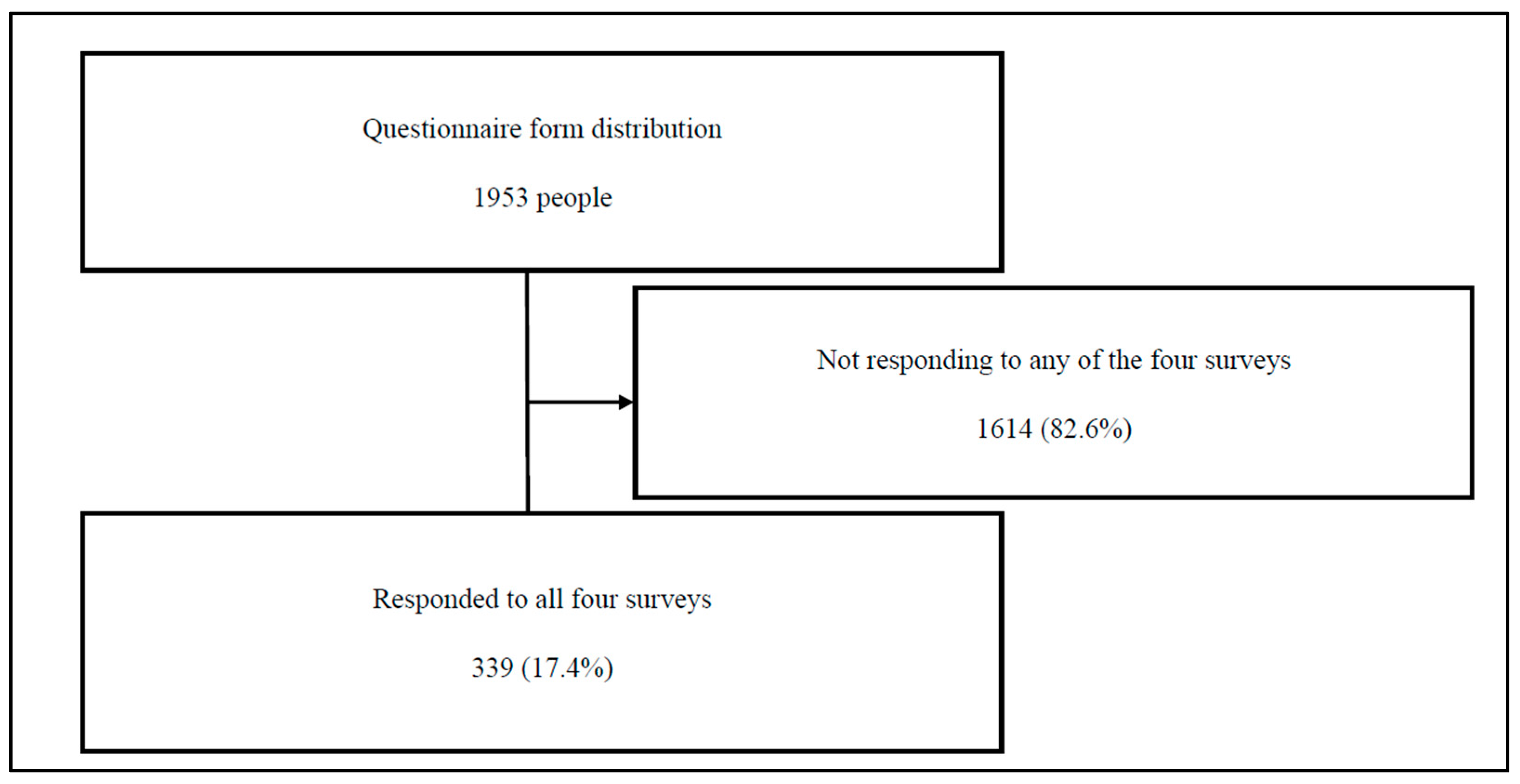 Ijerph 21 01603 g001