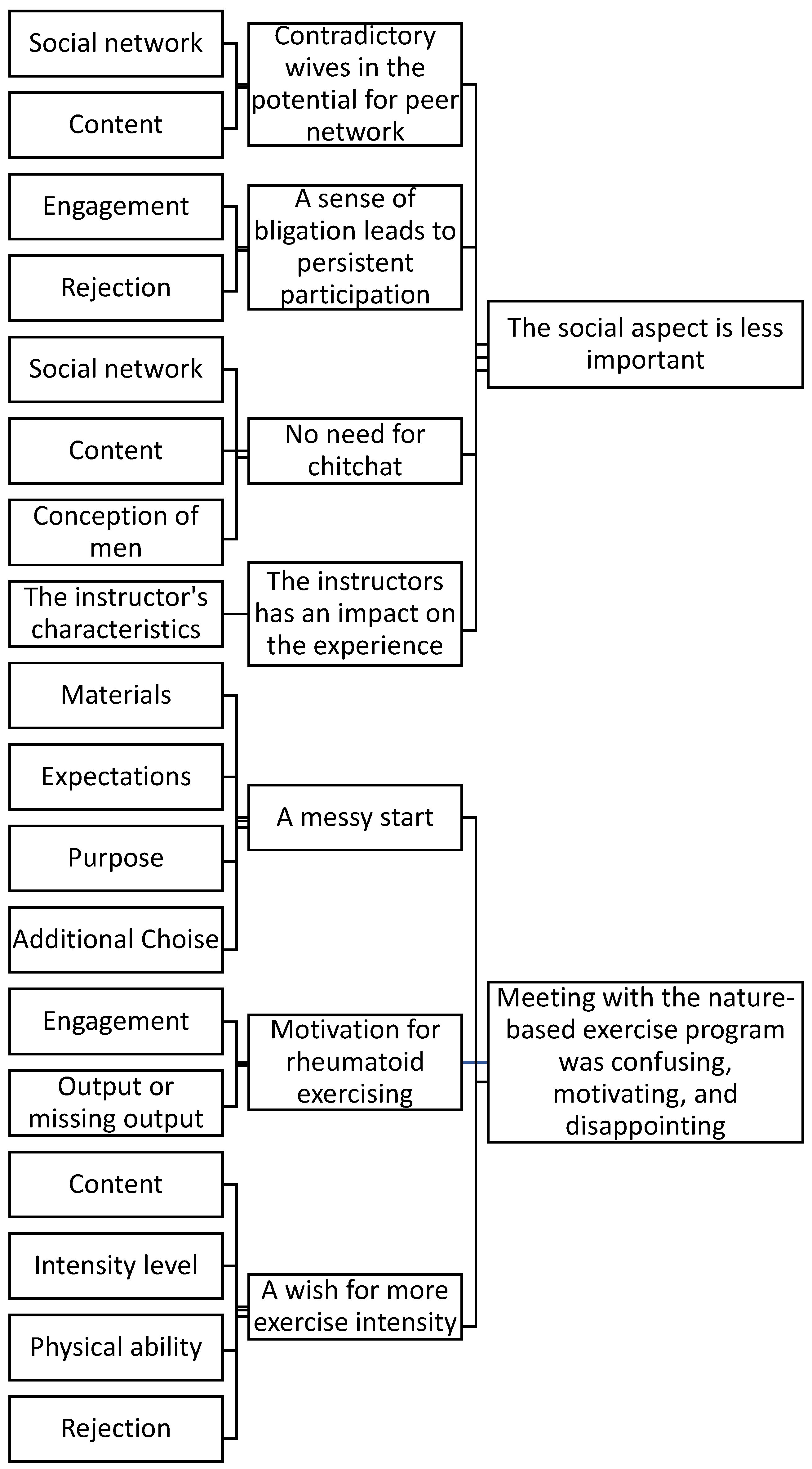 Ijerph 21 01606 g001