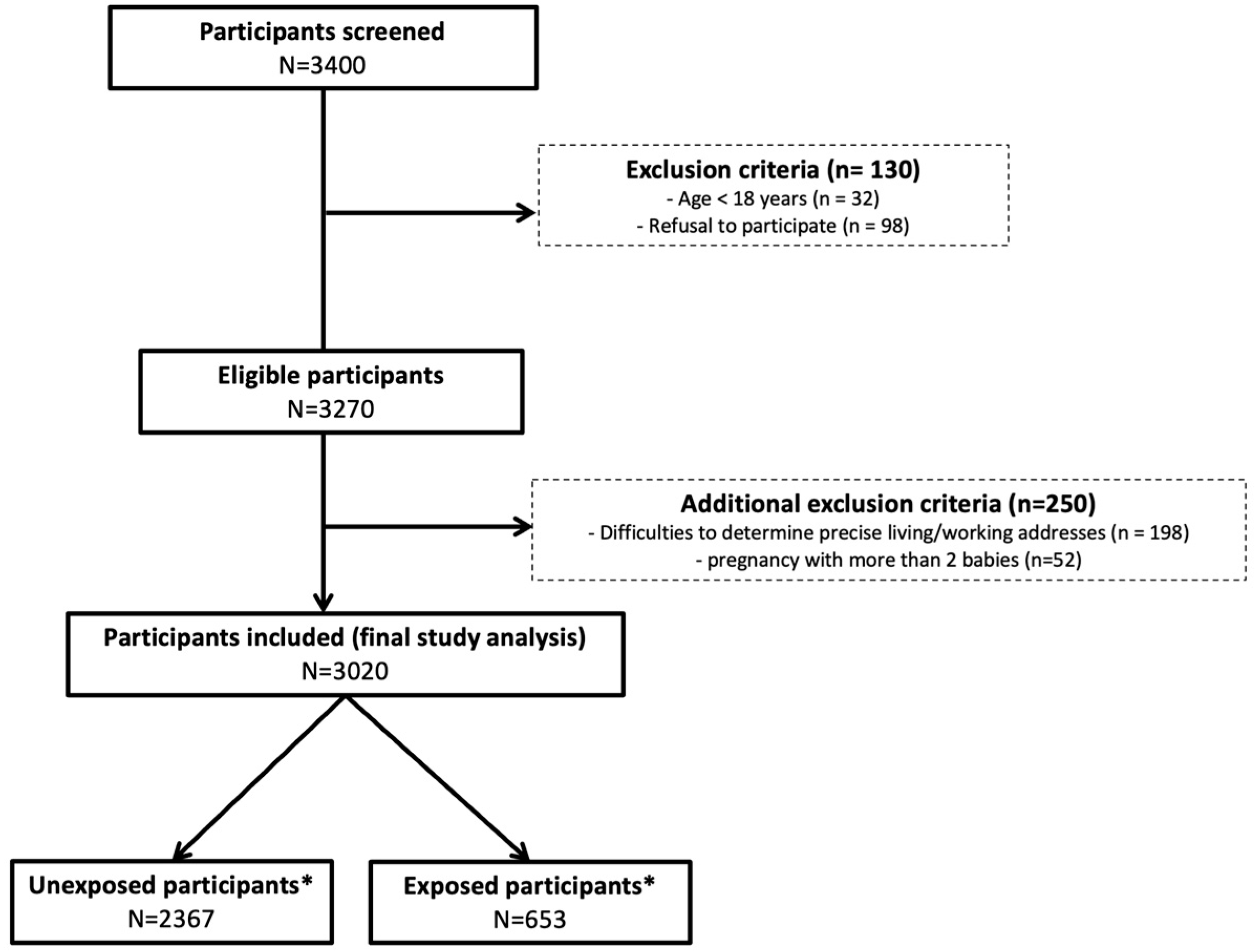 Ijerph 21 01612 g001