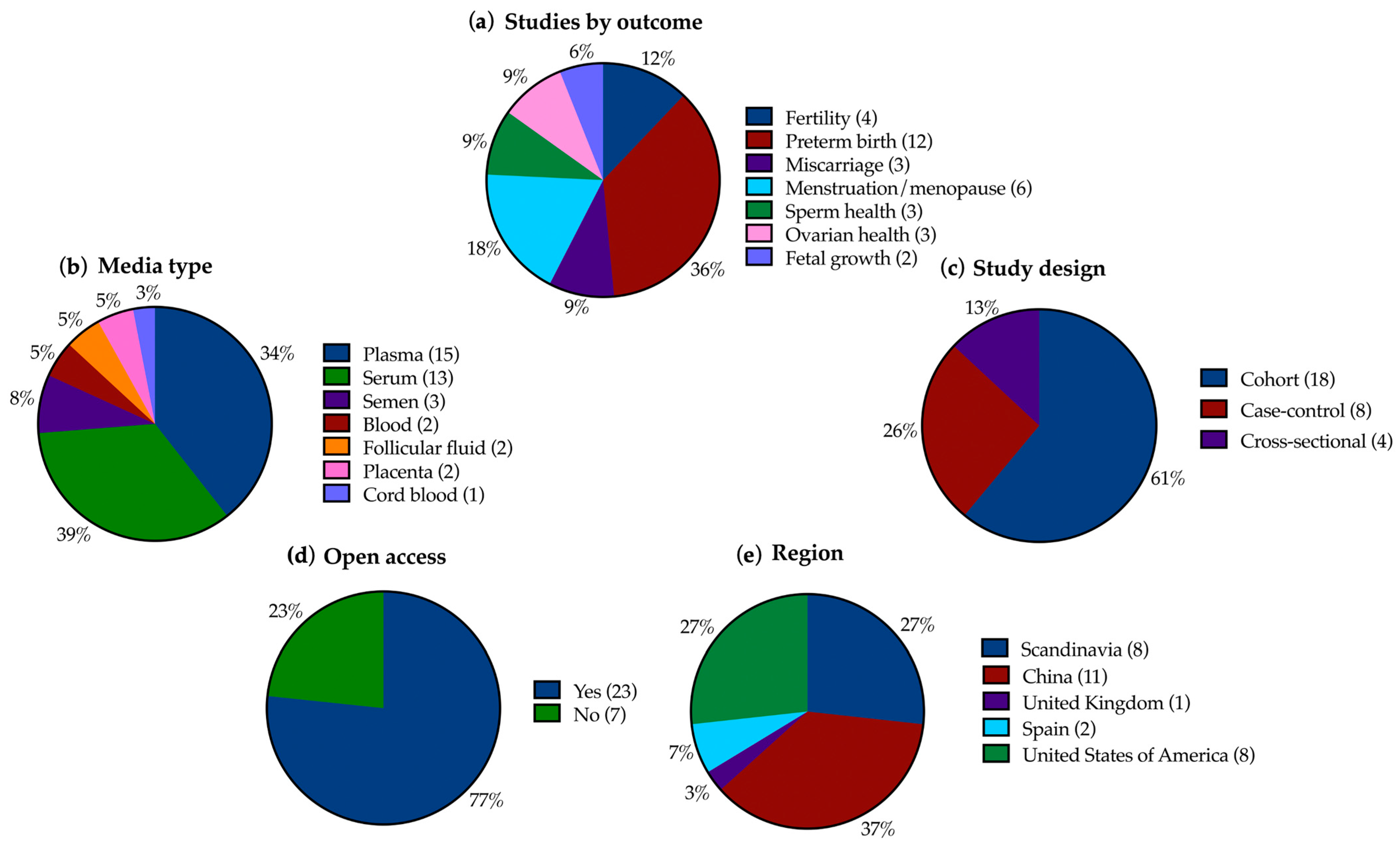 Ijerph 21 01615 g002