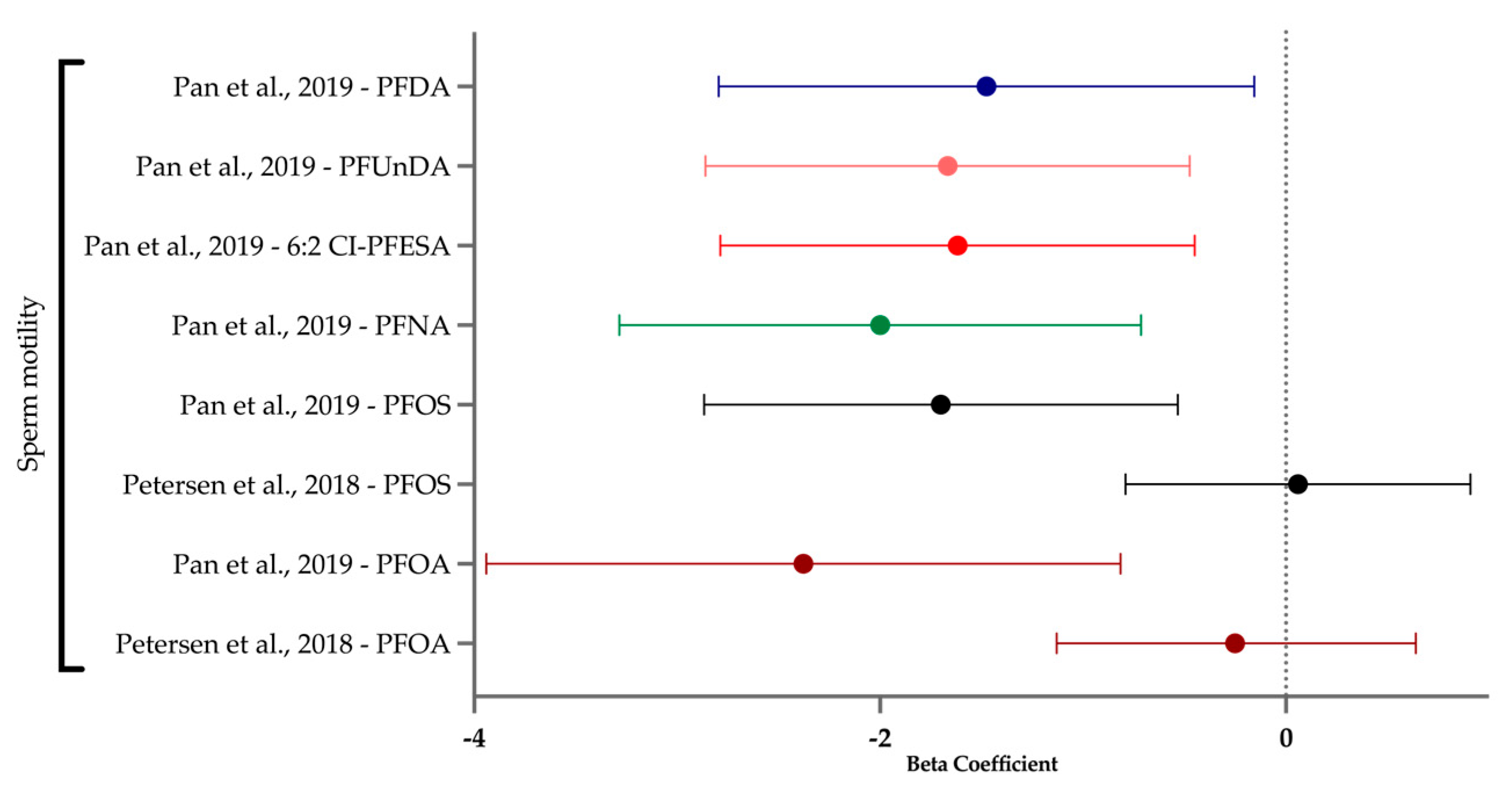 Ijerph 21 01615 g007