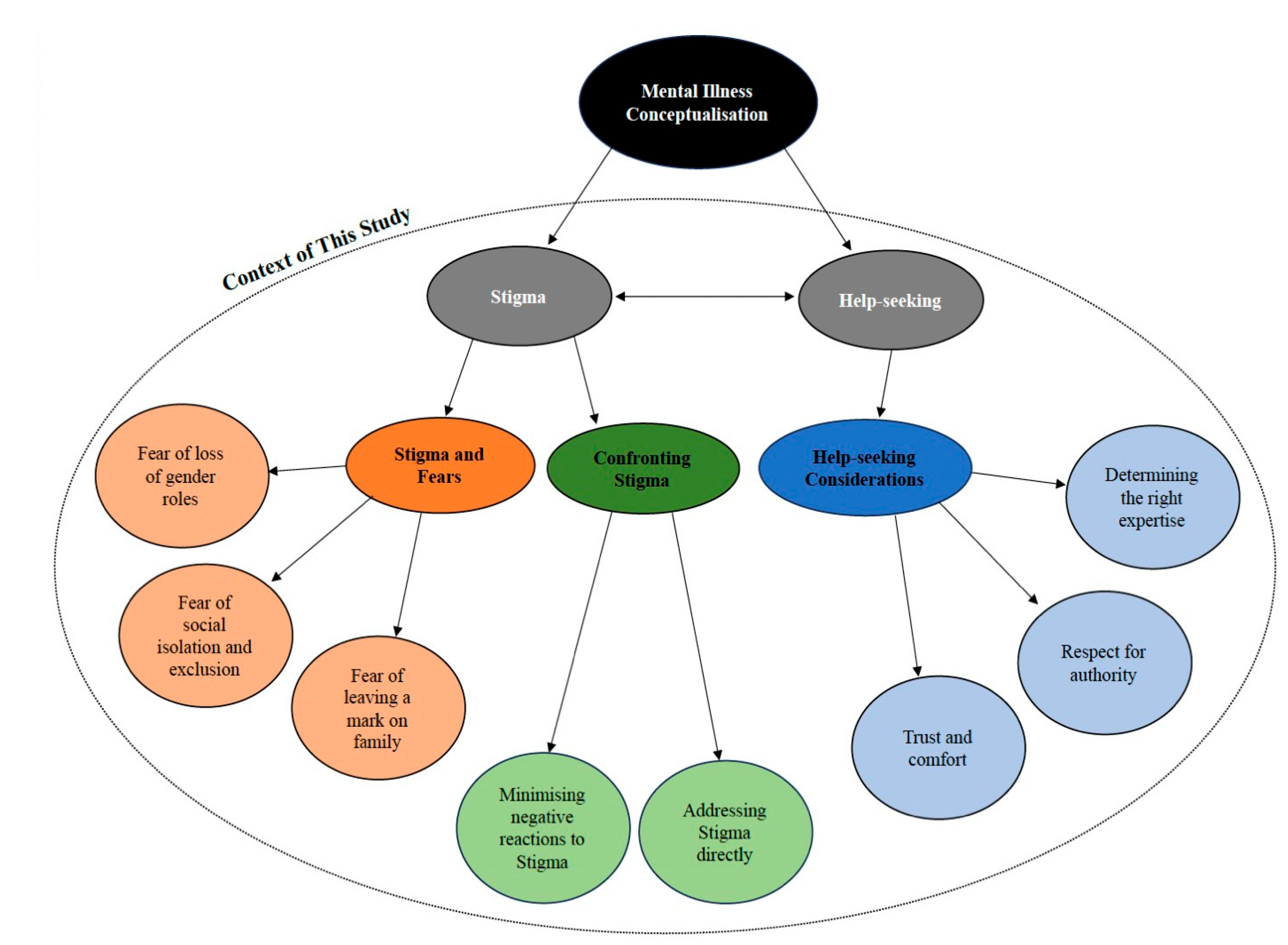 Ijerph 21 01619 g001