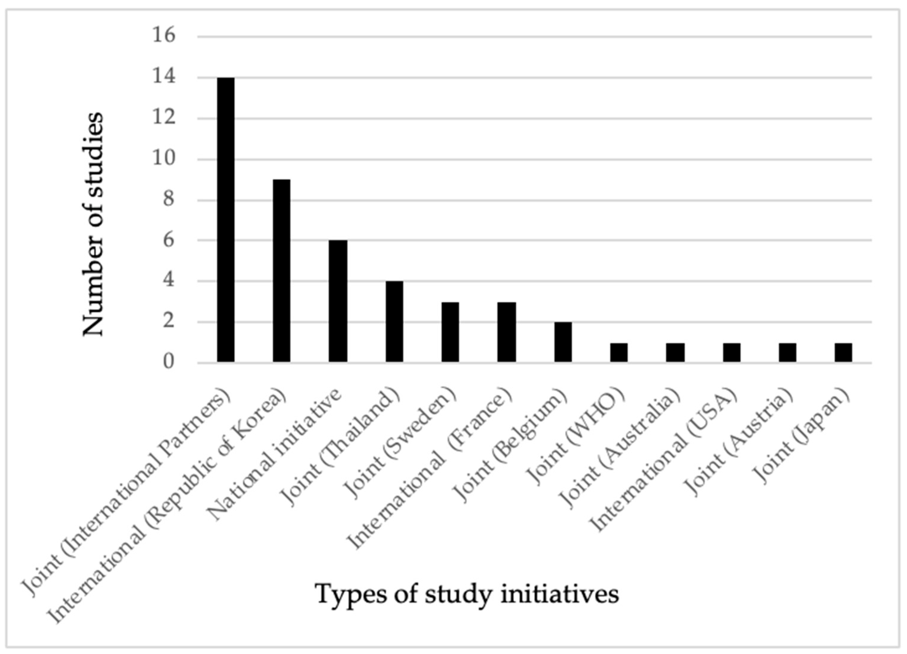 Ijerph 21 01621 g002