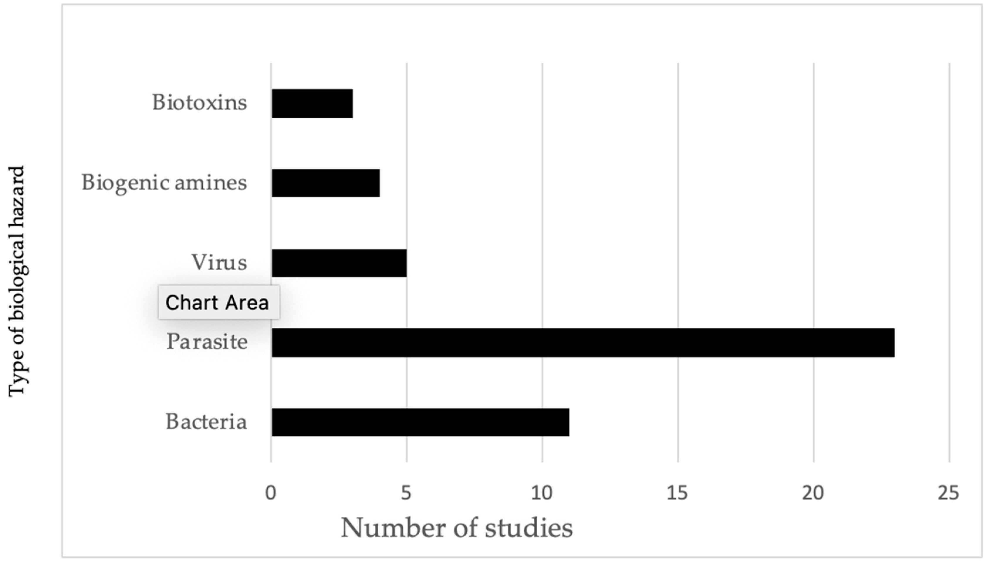 Ijerph 21 01621 g003