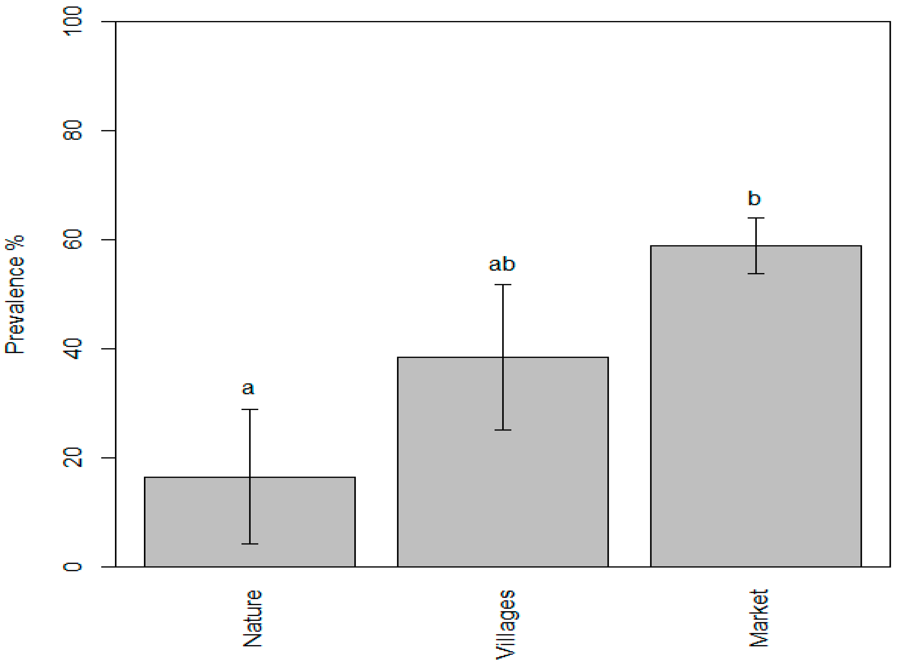 Ijerph 21 01621 g007