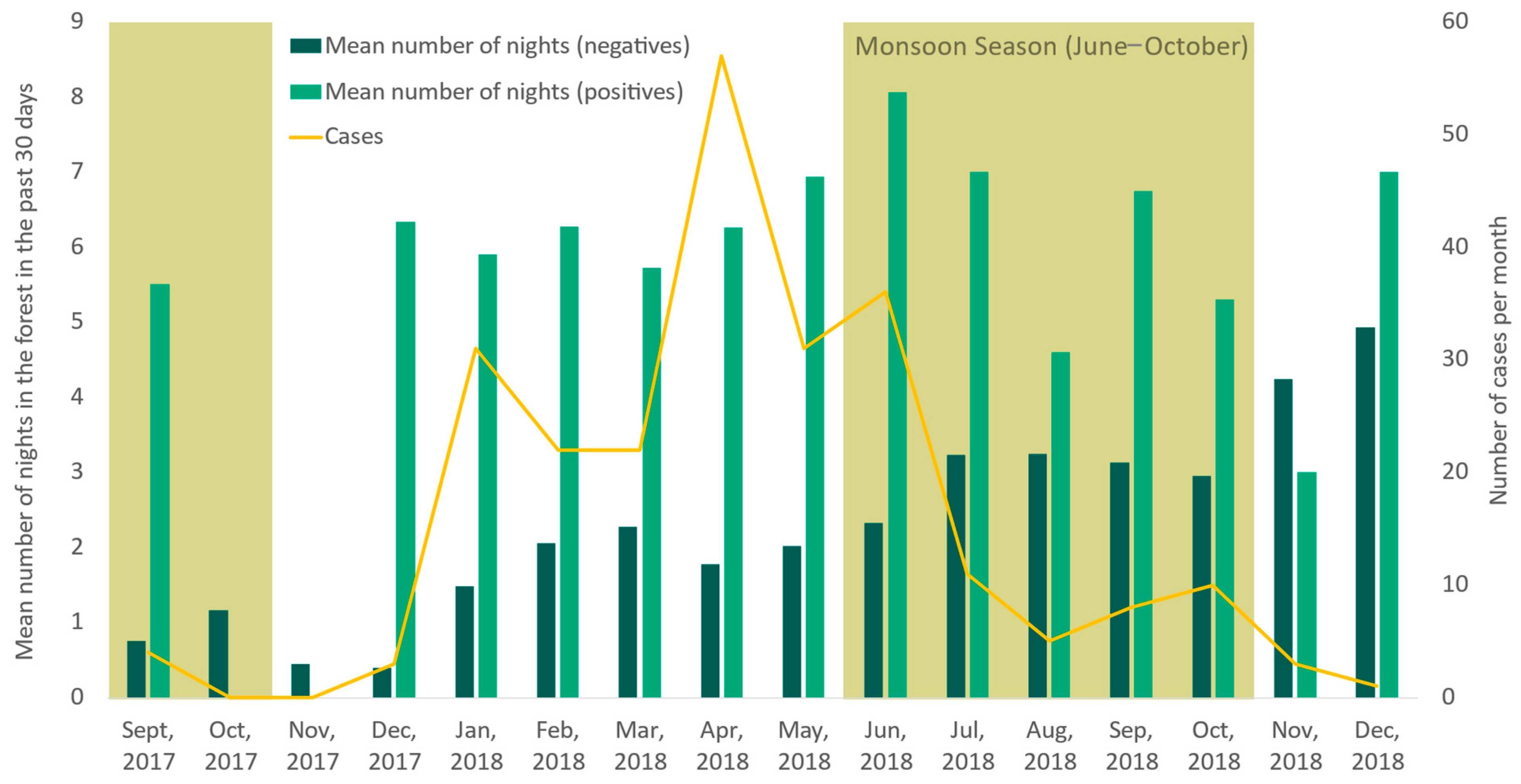 Ijerph 21 01624 g003