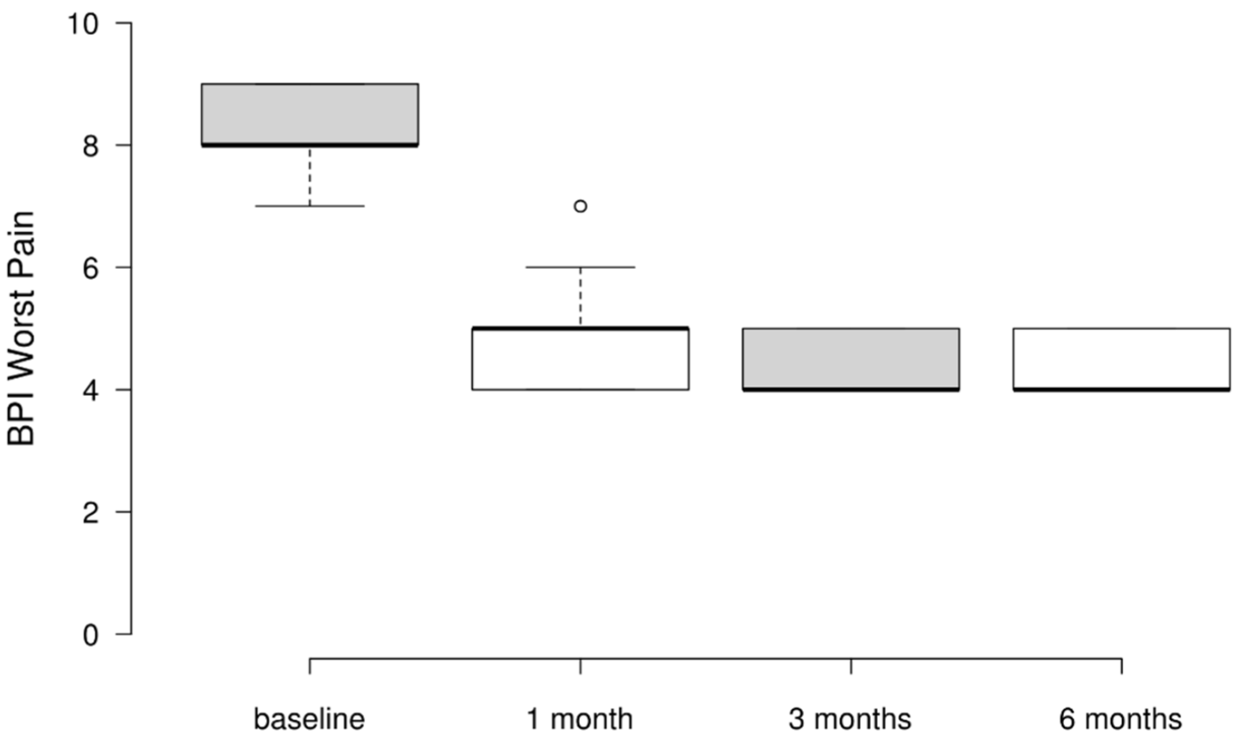 Ijerph 21 01626 g002 Ijerph 21 01626 g002