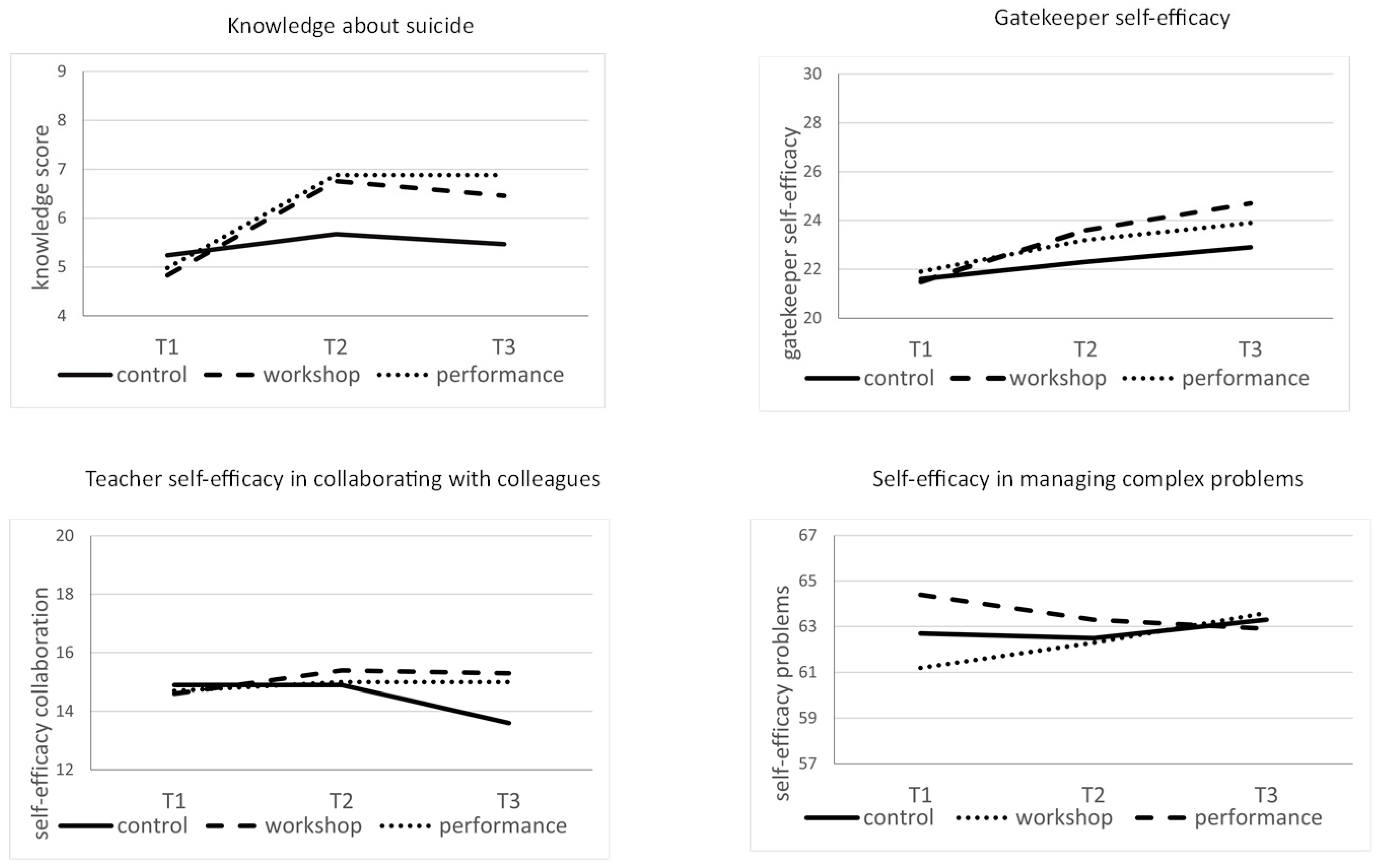 Ijerph 21 01631 g002