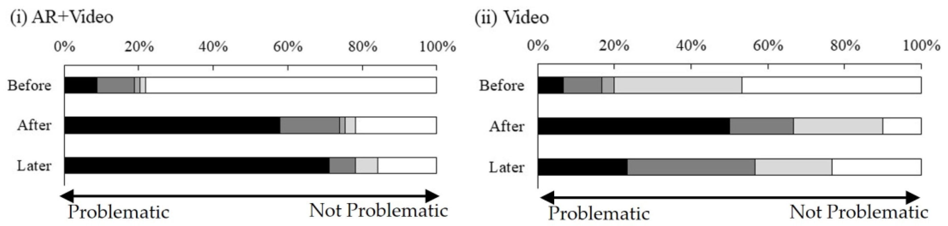 Ijerph 21 01634 g005