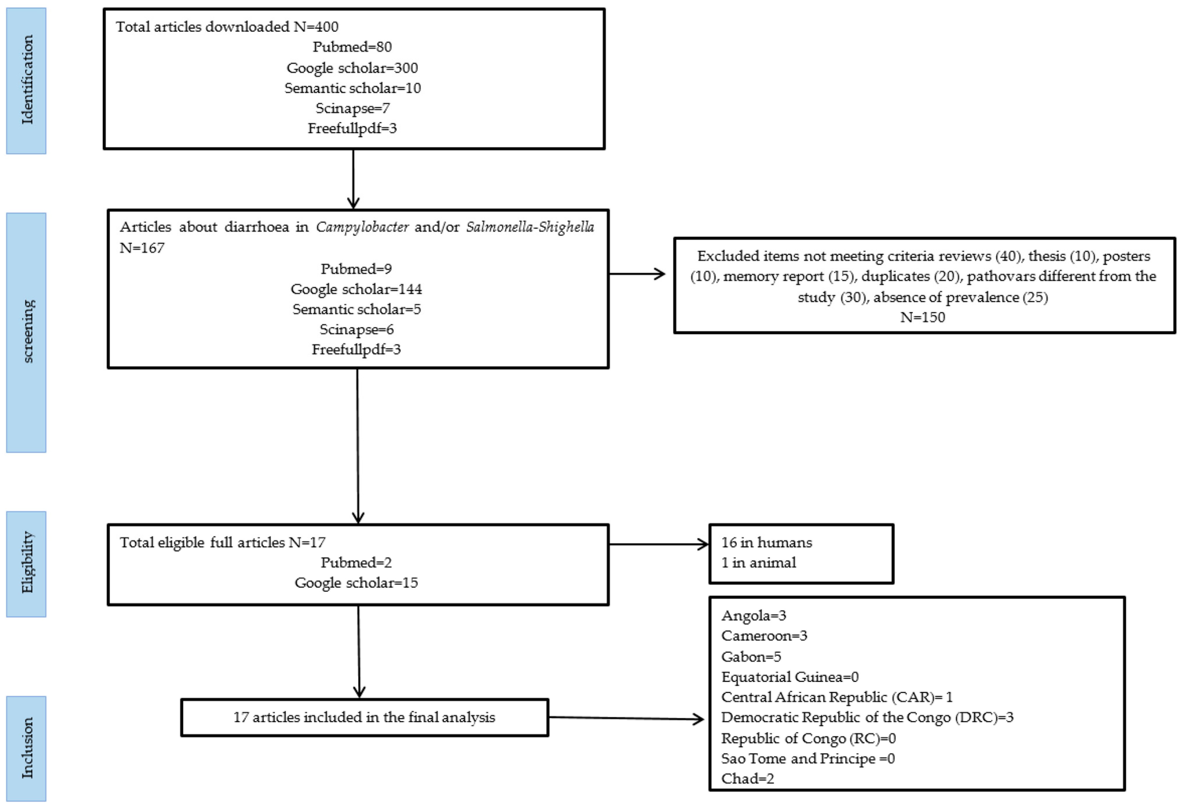 Ijerph 21 01635 g001