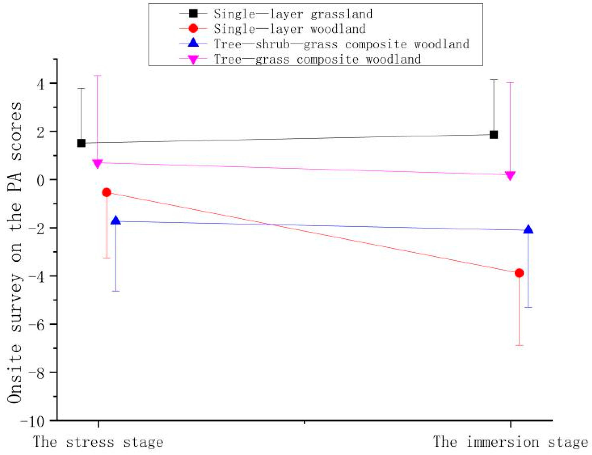 Ijerph 21 01636 g007