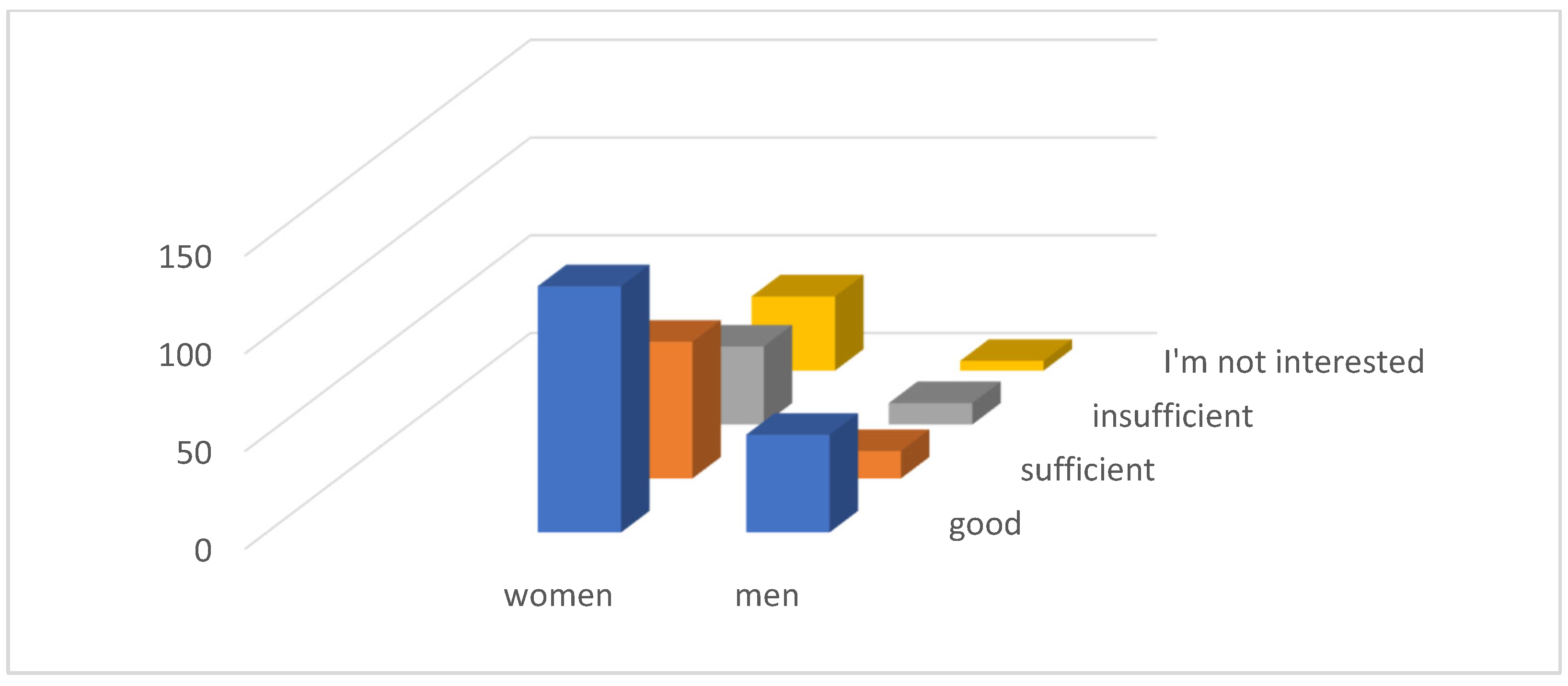 Ijerph 21 01641 g004