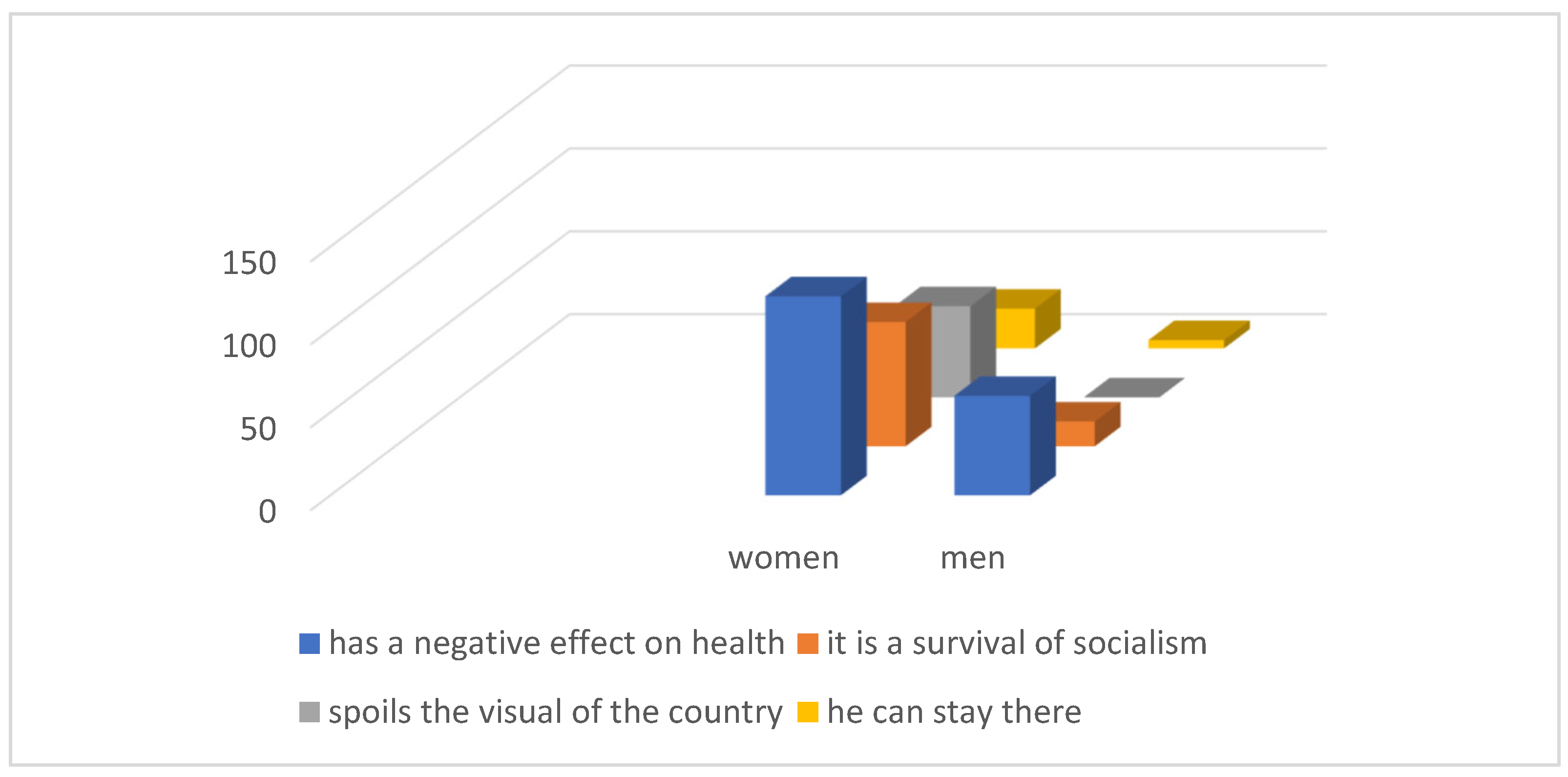 Ijerph 21 01641 g005