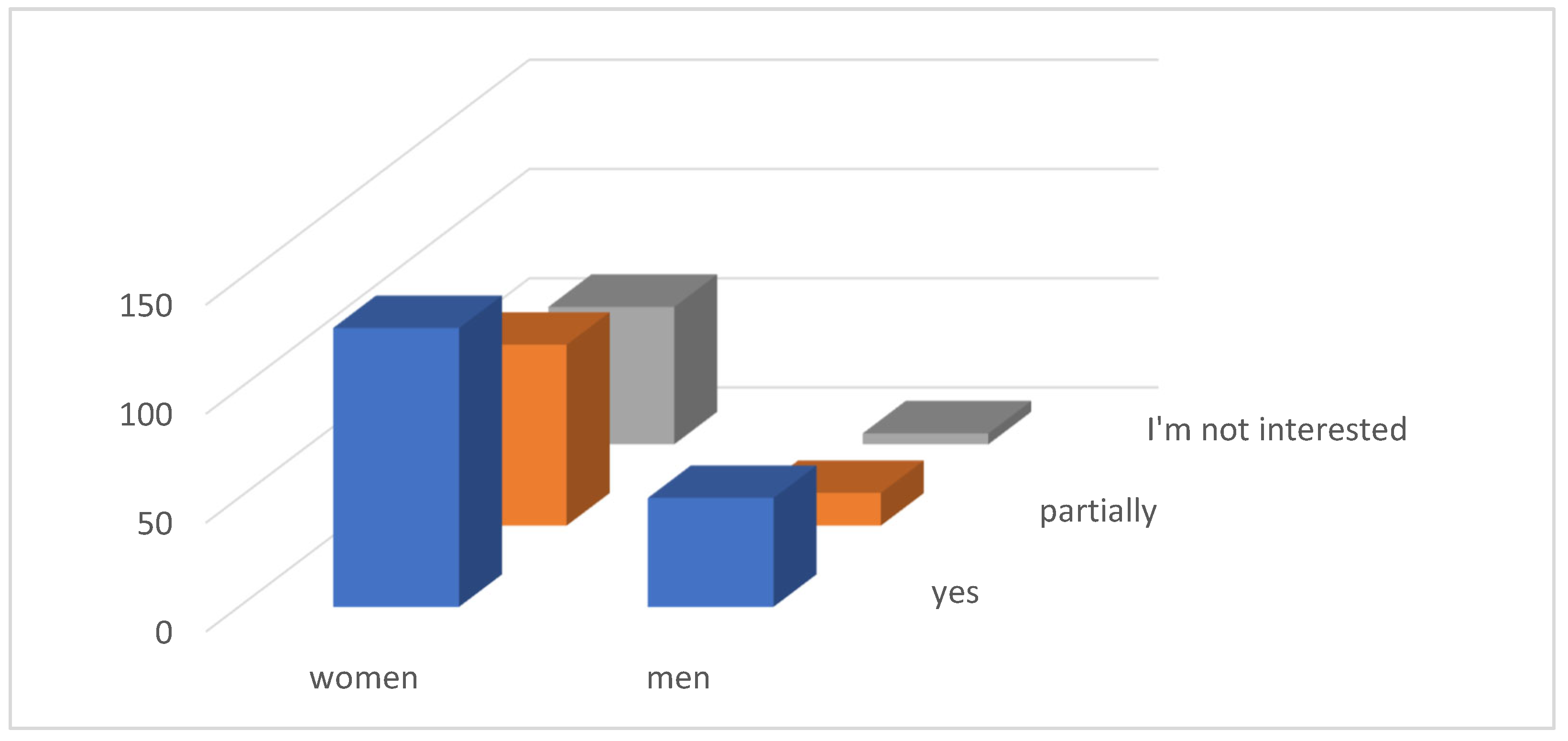 Ijerph 21 01641 g007