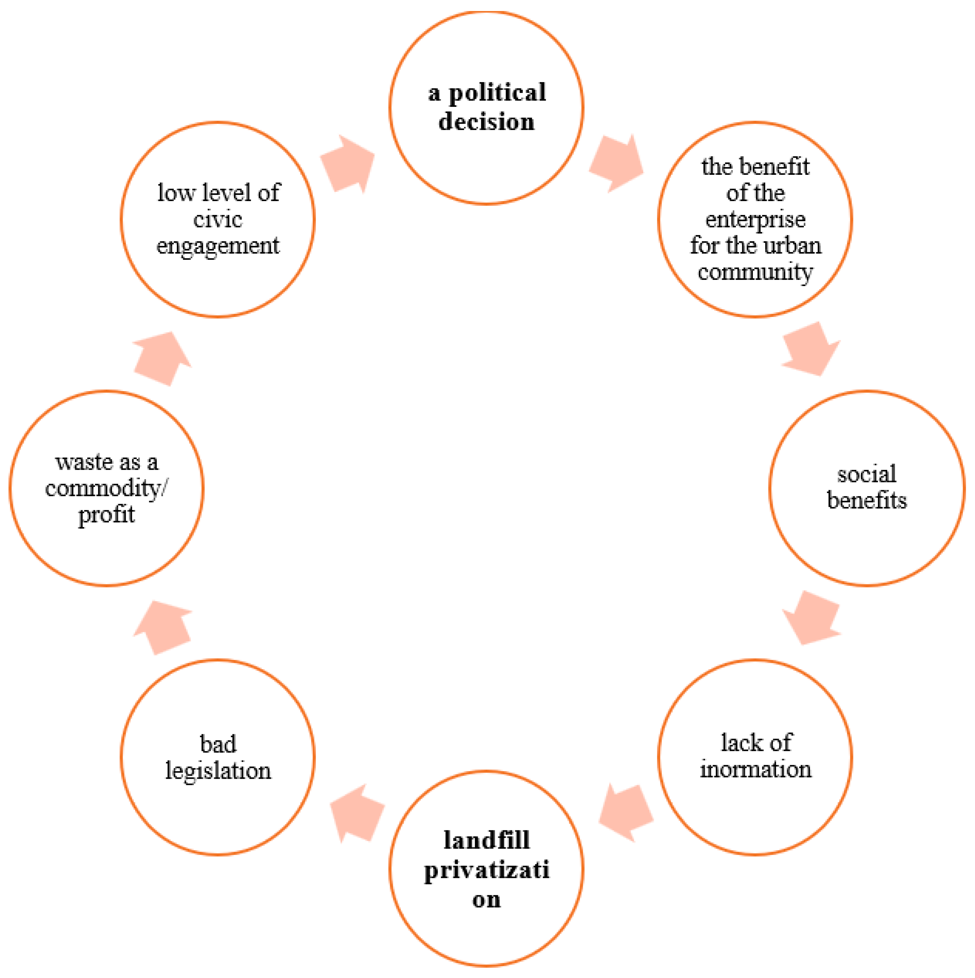 Ijerph 21 01641 g009