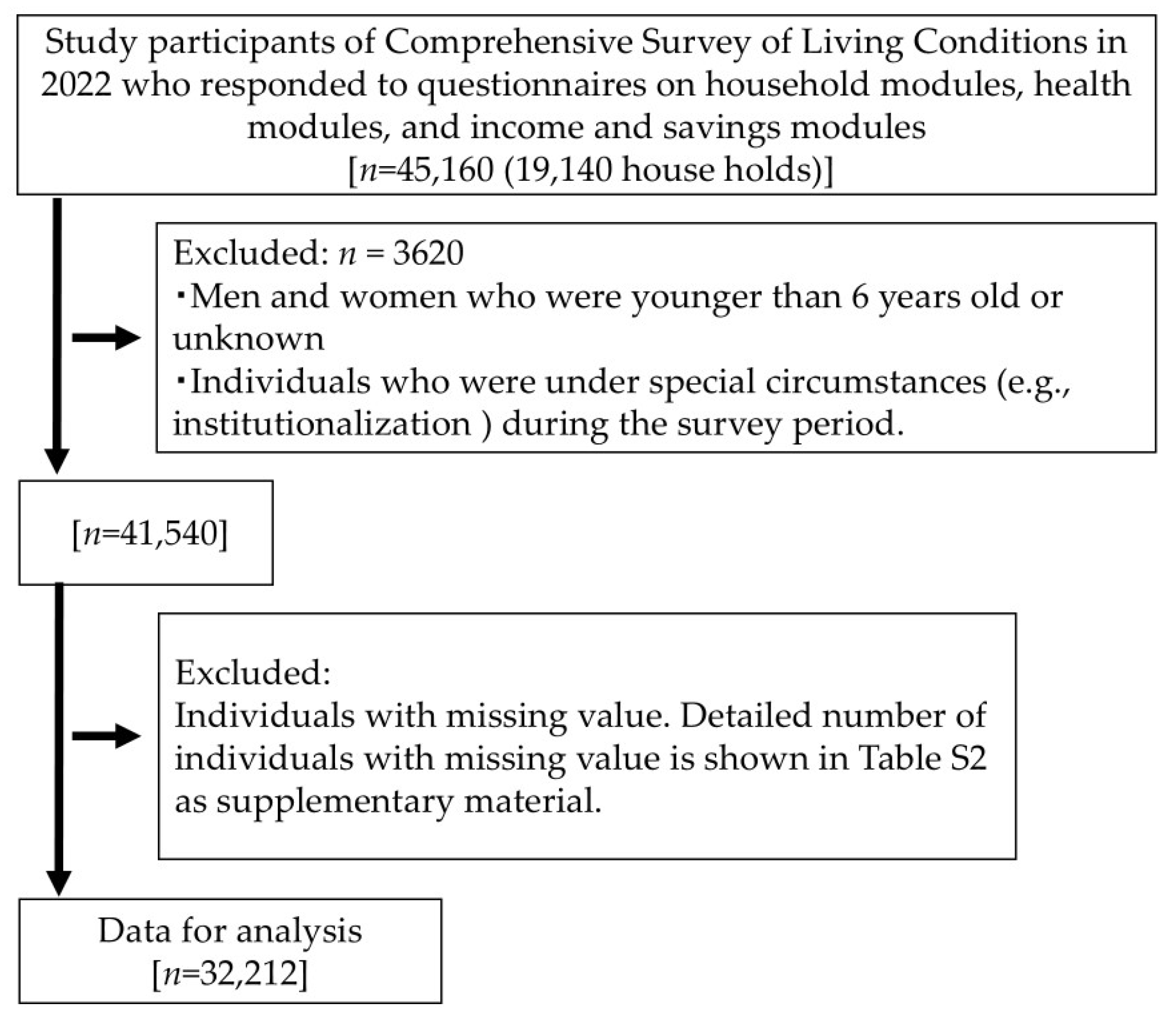 Ijerph 21 01643 g001