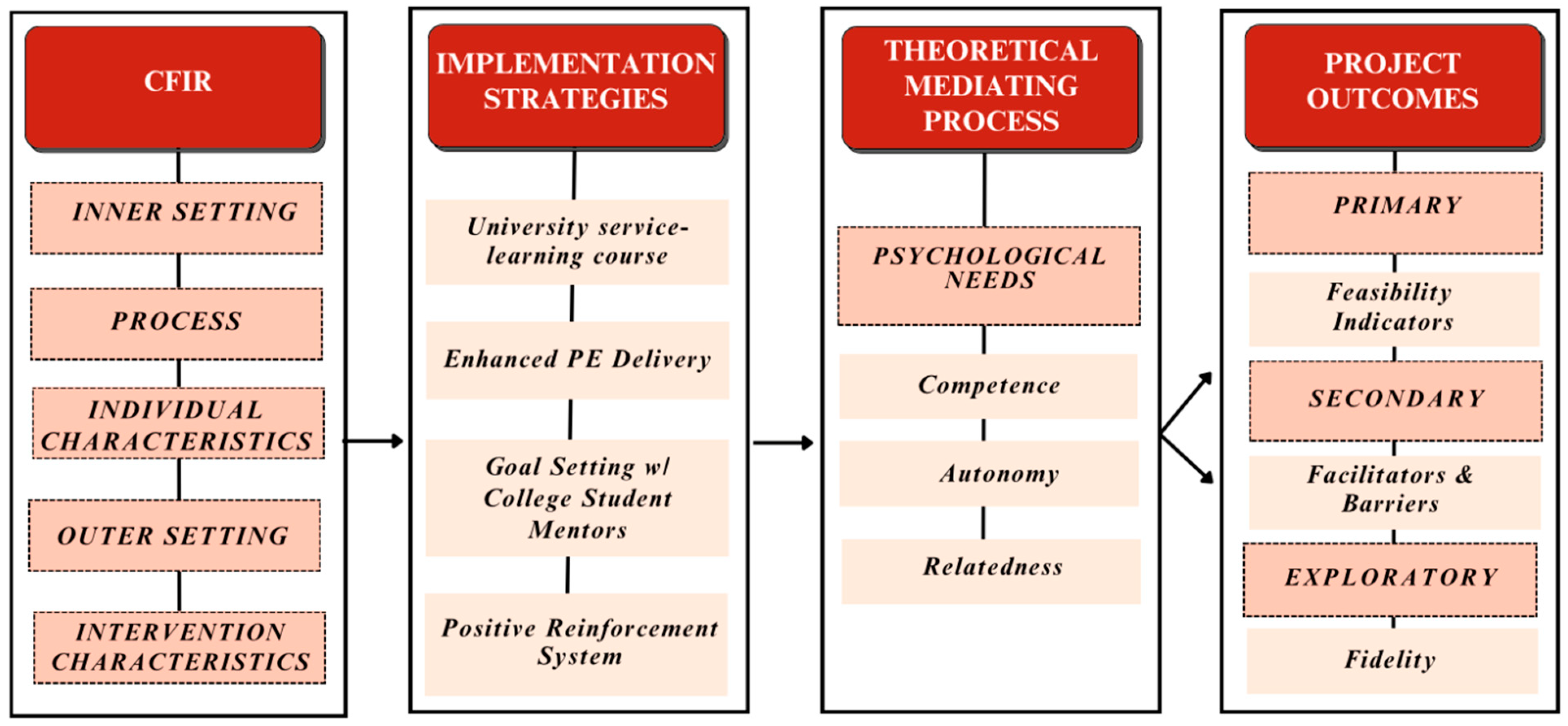 Ijerph 21 01645 g001