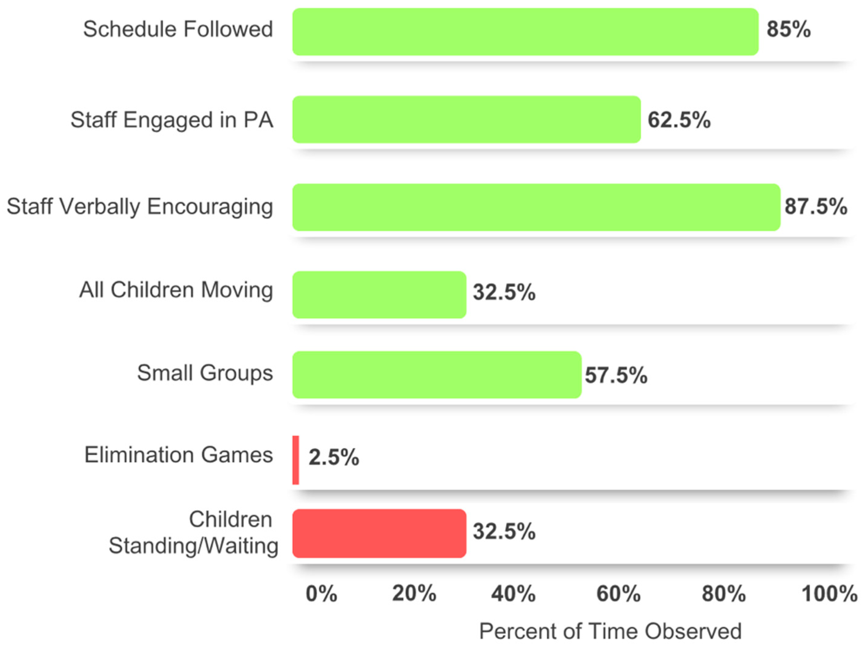Ijerph 21 01645 g002