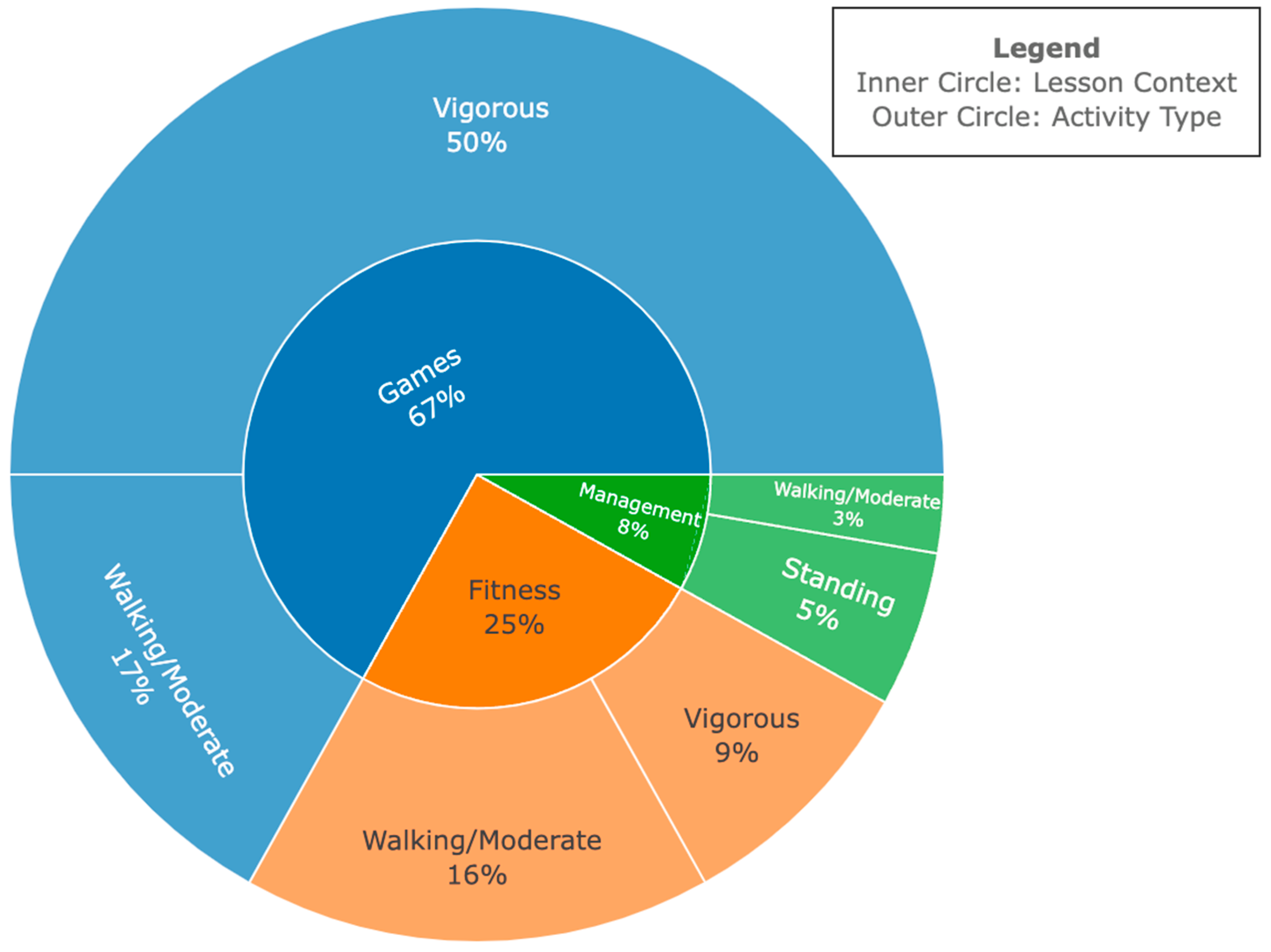 Ijerph 21 01645 g003