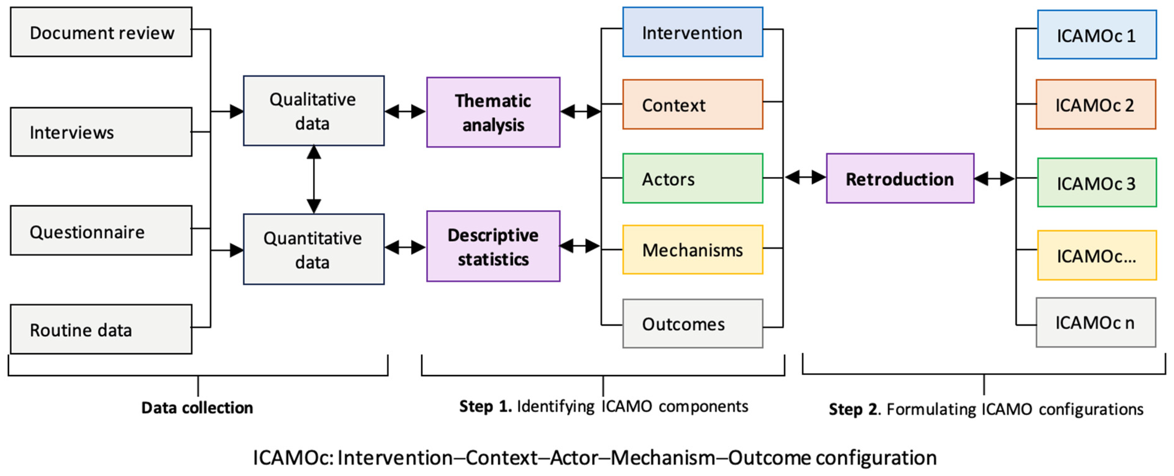 Ijerph 21 01646 g001
